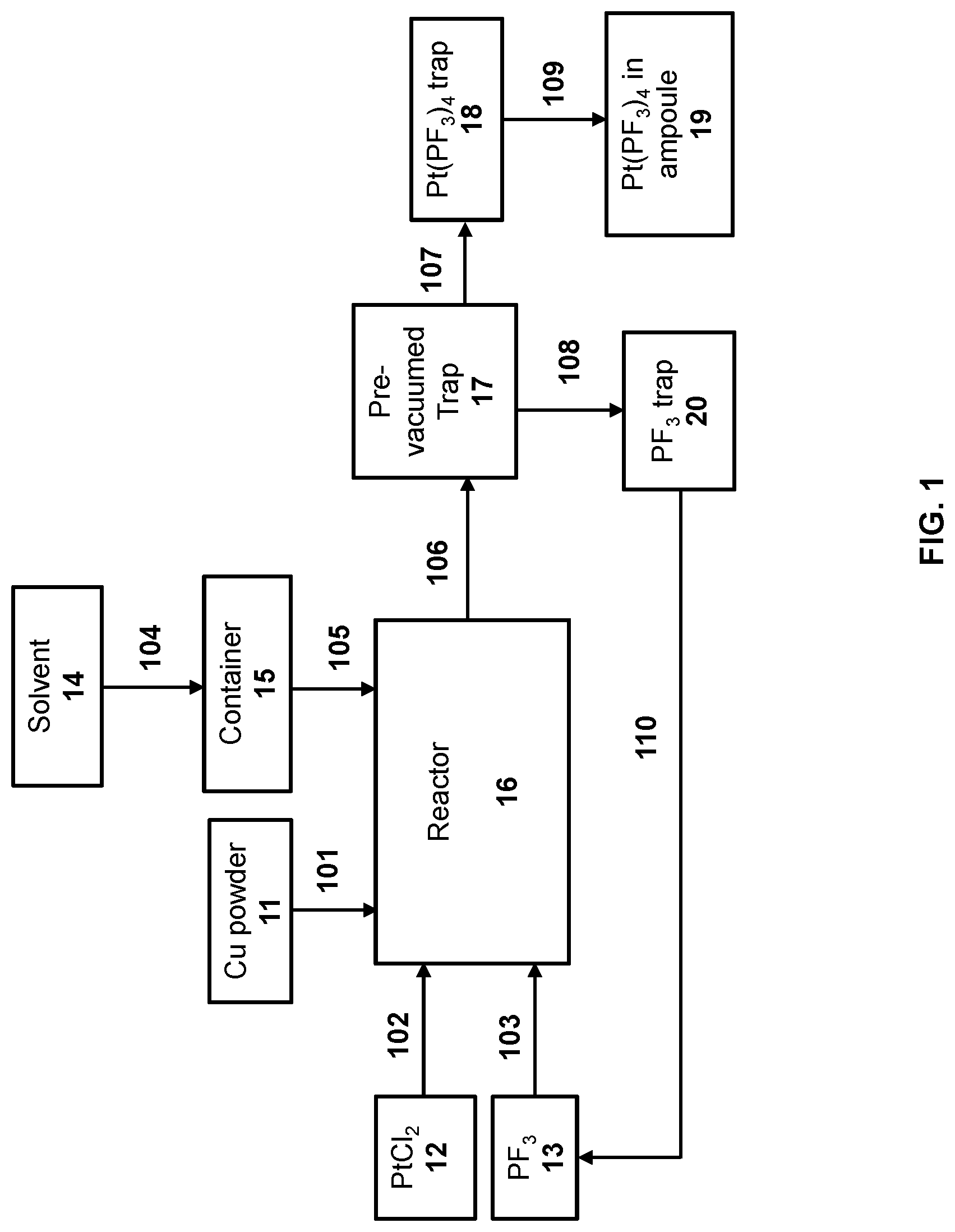 Patent US12304922 — Low pressure process for synthesis of Pt(PF 3 ) 4 involving a soluble intermediate and storage of obtained Pt(PF 3 ) 4 — Figure 1