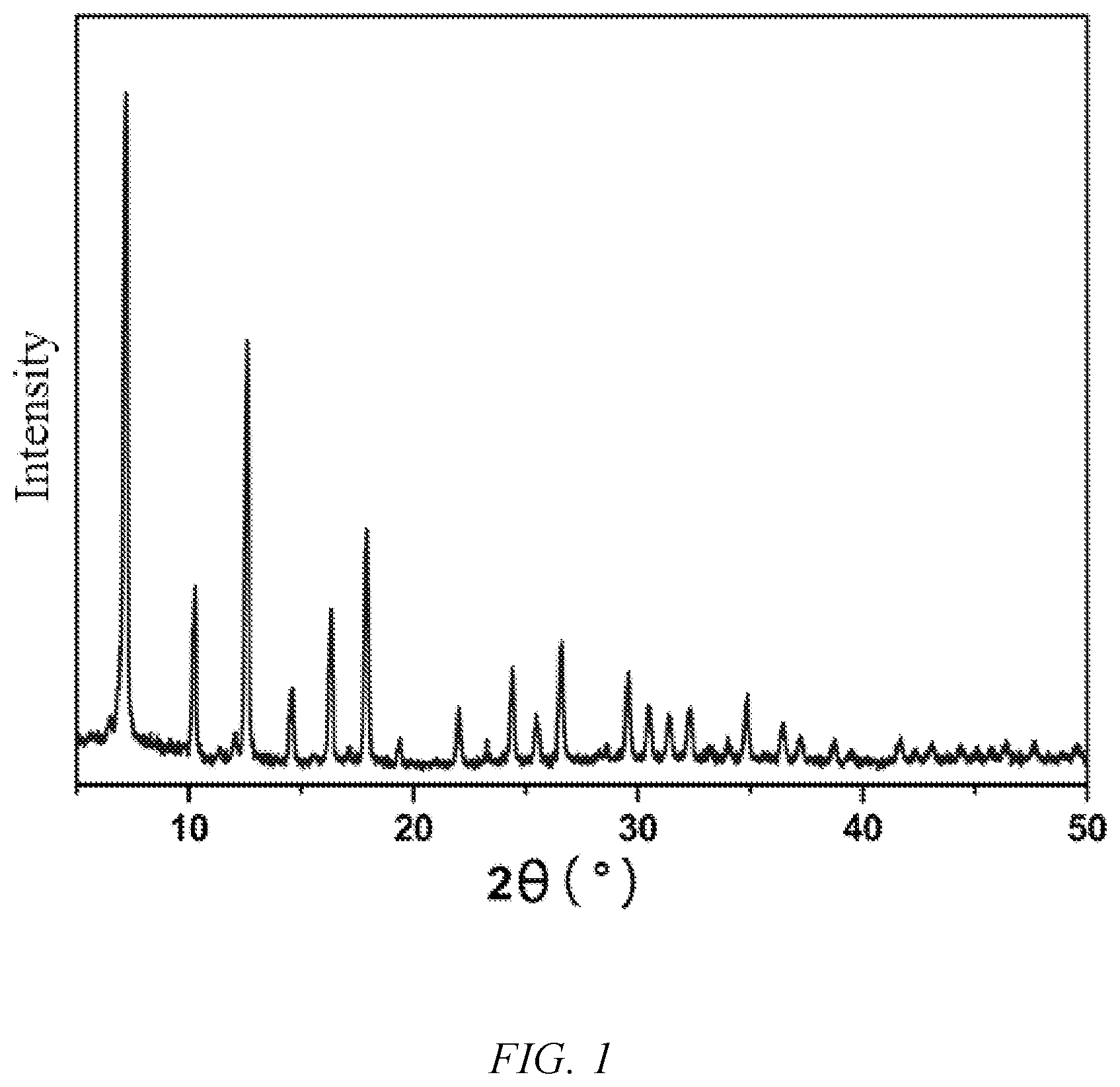 Patent US12304923 — Use of ionization radiation source in preparation of porous crystalline material — Figure 1