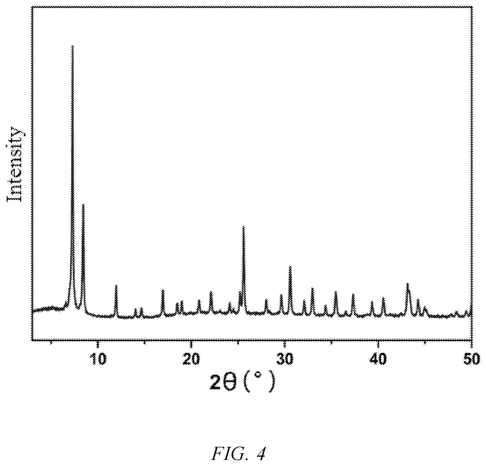 Patent US12304923 Figure 4 – Use of ionization radiation source in preparation of porous crystalline material