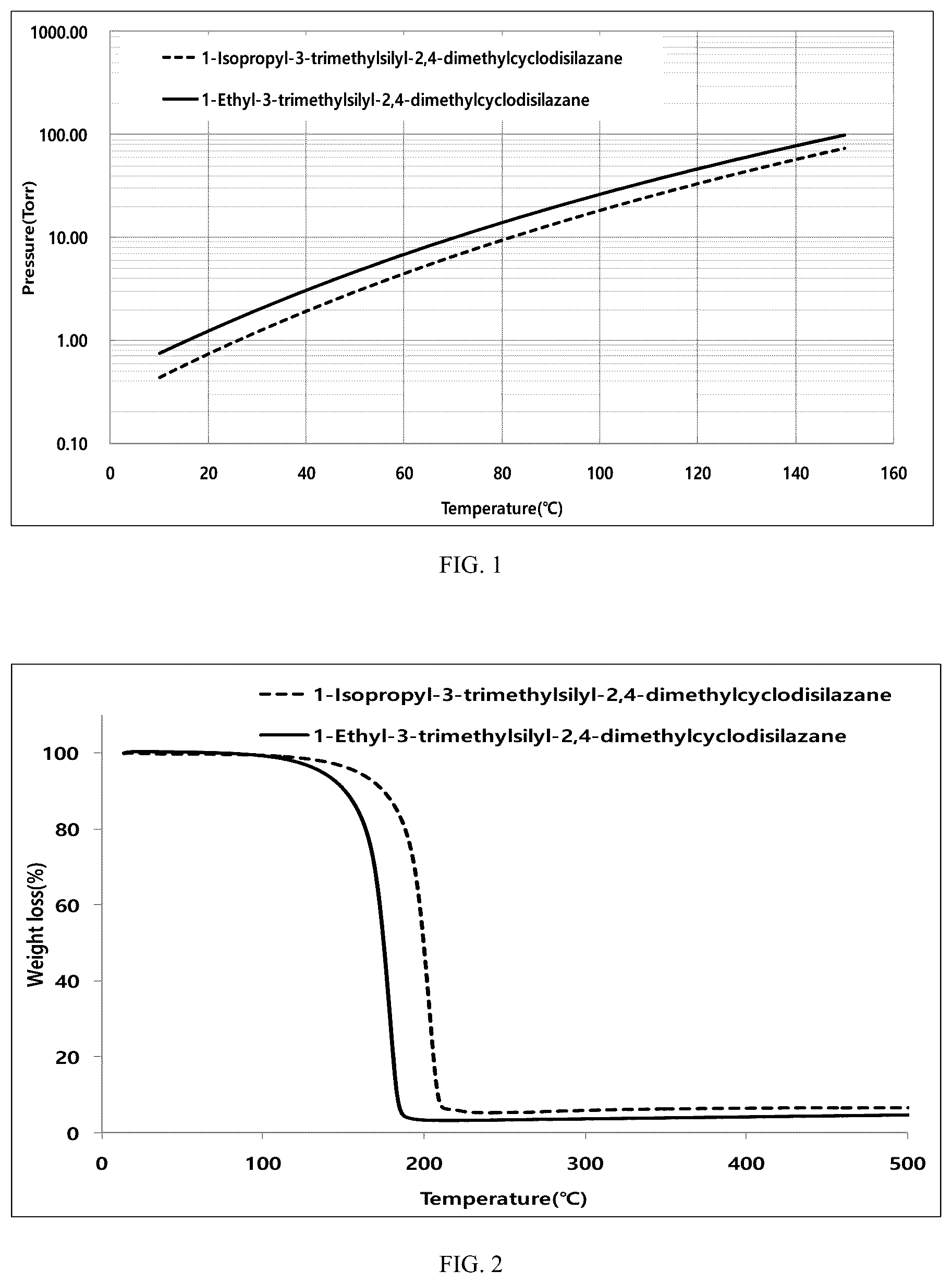 Patent US12304924 Figure 1 – Silylcyclodisilazane compound and method for manufacturing silicon-containing thin film using the same