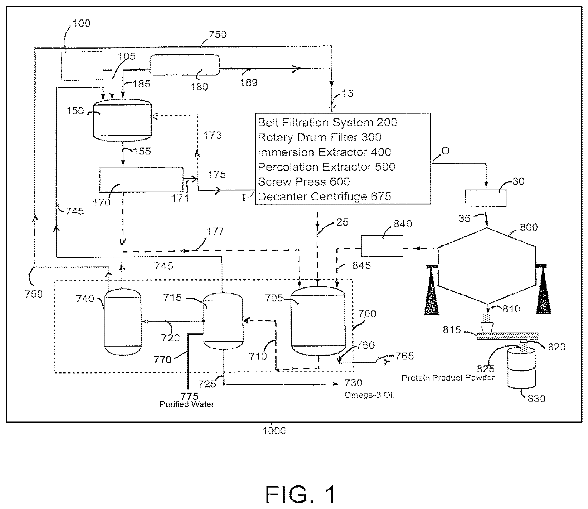 Patent US12304926 Figure 1 – Methods and systems for recovering protein powder and natural omega-3 oil from animal tissue