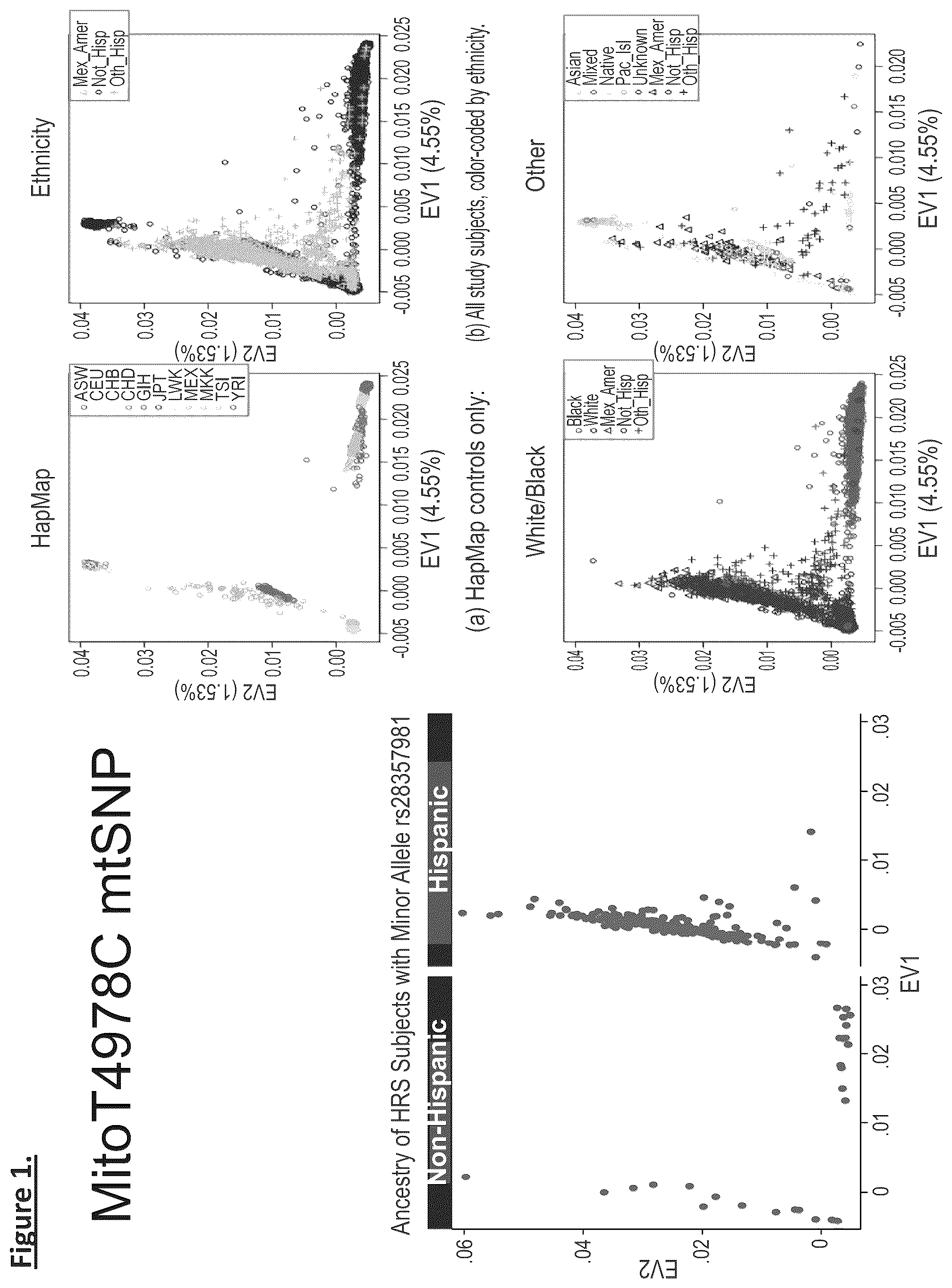 Patent US12304931 — MENTSH analogs as therapeutics for diabetes, obesity, and their associated diseases and complications — Figure 1