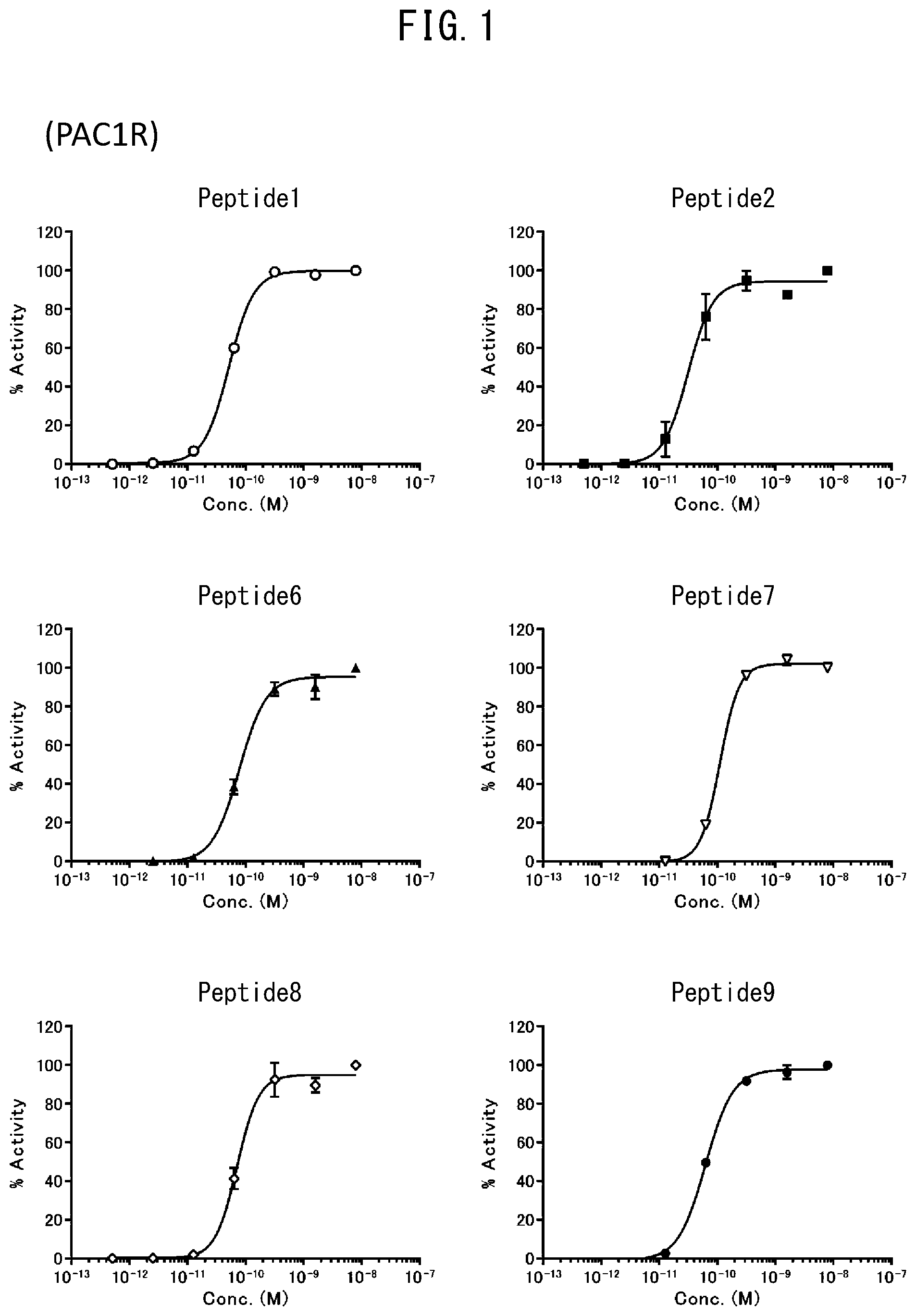 Patent US12304932 — PACAP stabilized peptide — Figure 1