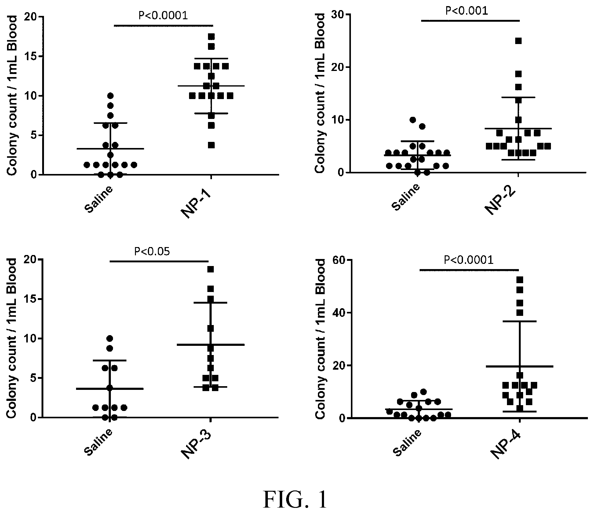Patent US12304933 — Disease treatment drug based on mesenchymal-stem-cell mobilization — Figure 1