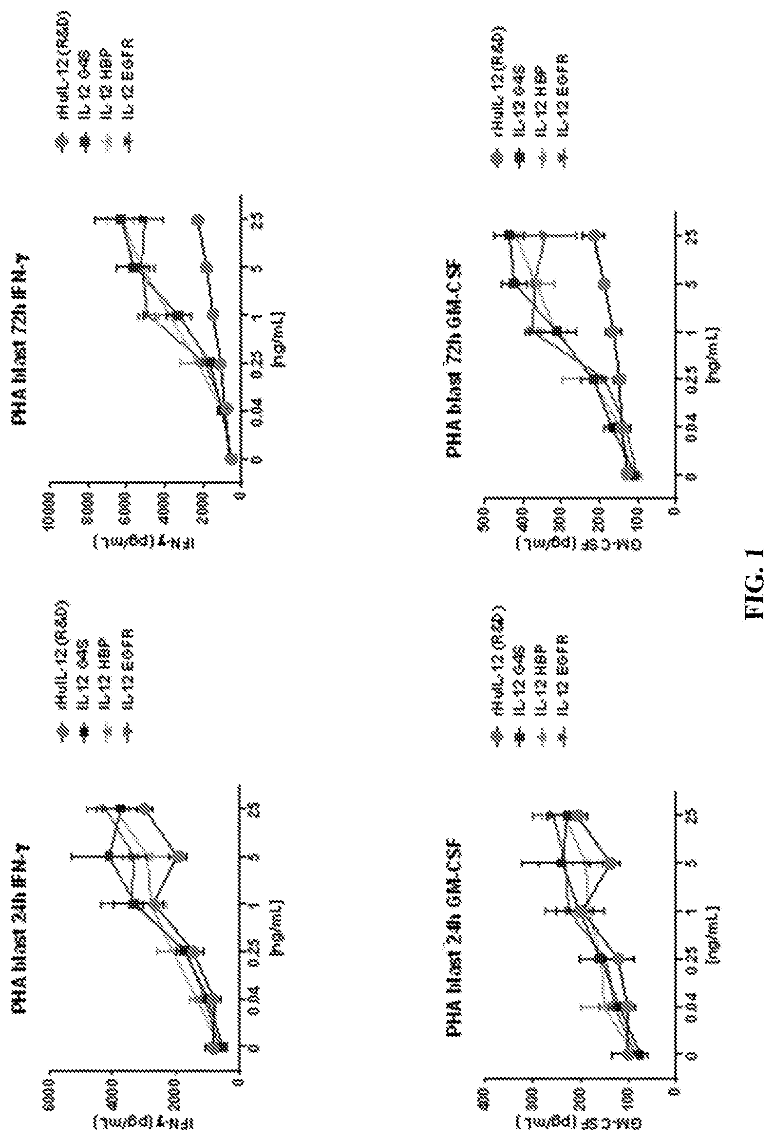 Patent US12304935 — Immunomodulatory polypeptides and related compositions and methods — Figure 1