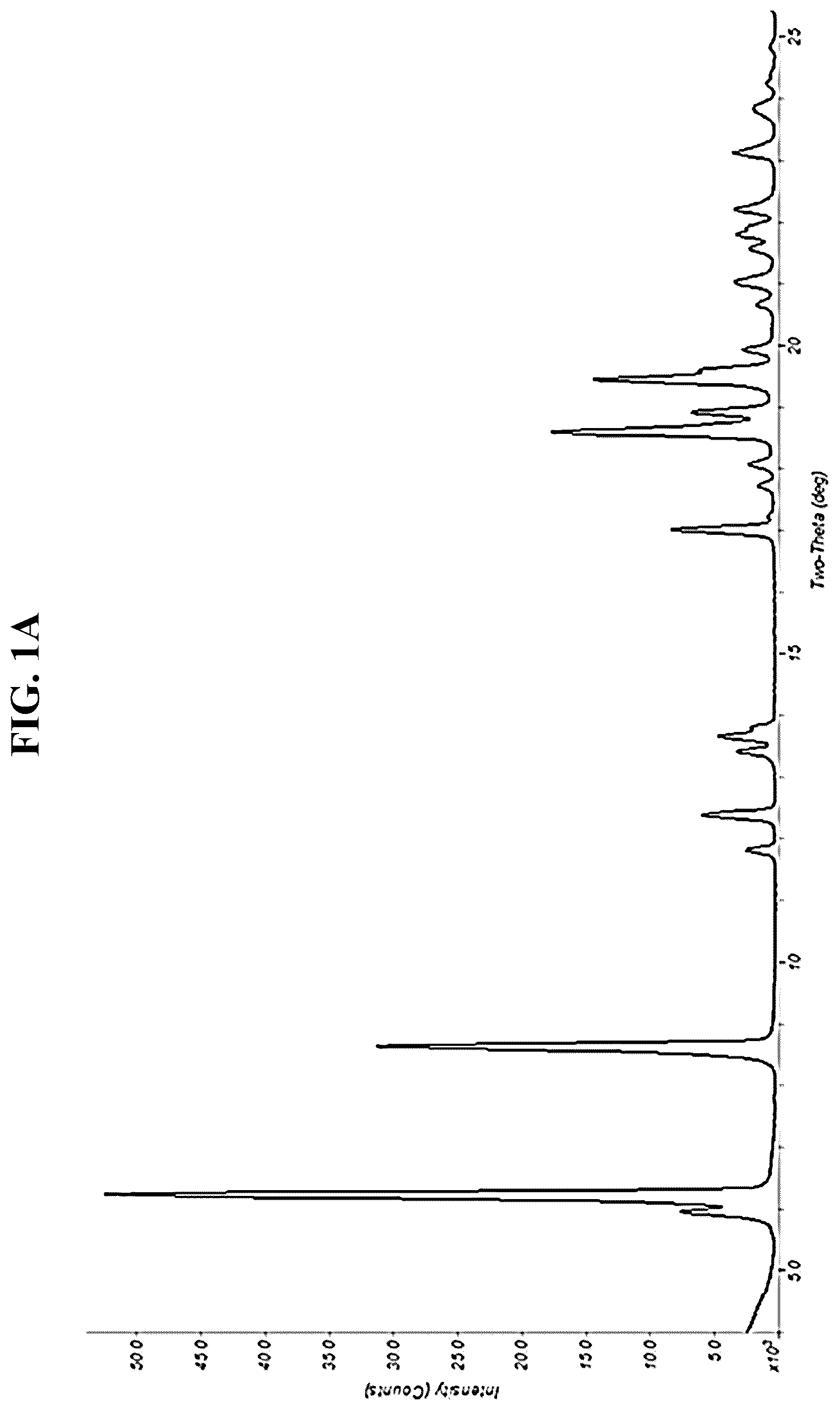 Patent US12304938 Figure 1 – Processes and intermediates for preparing tirzepatide