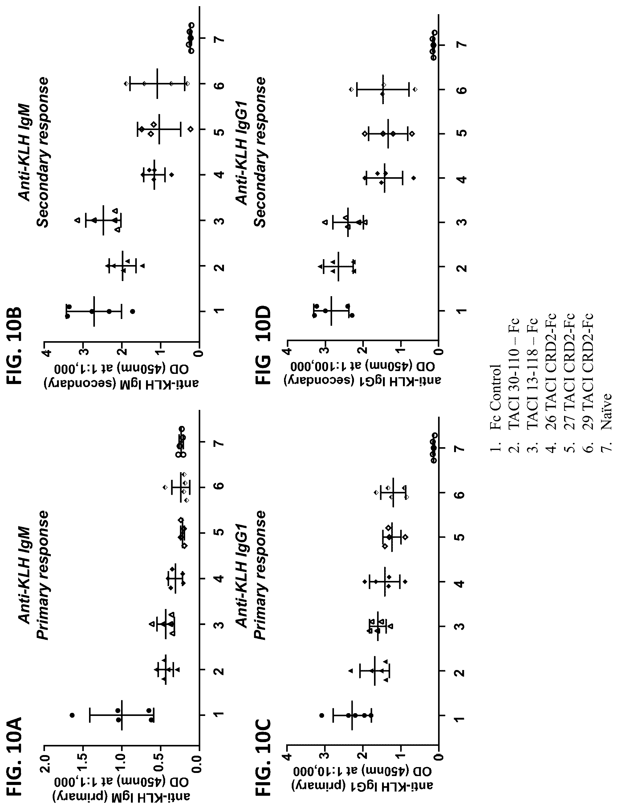 Patent US12304943 Figure 15 – April and BAFF inhibitory immunomodulatory proteins and methods of use thereof