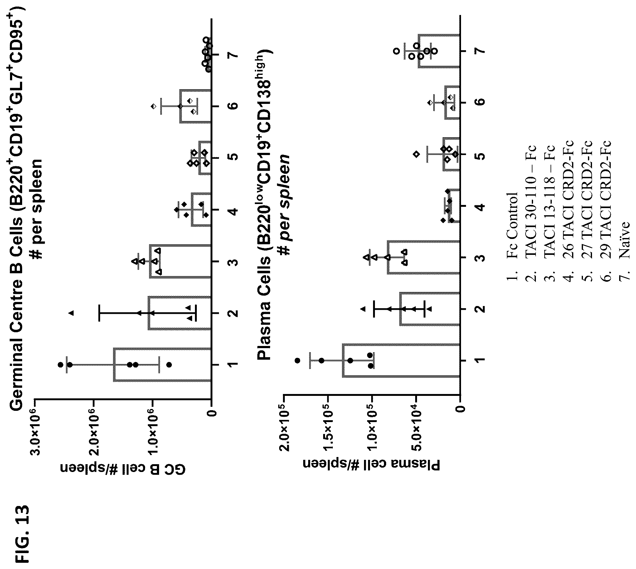 Patent US12304943 Figure 18 – April and BAFF inhibitory immunomodulatory proteins and methods of use thereof
