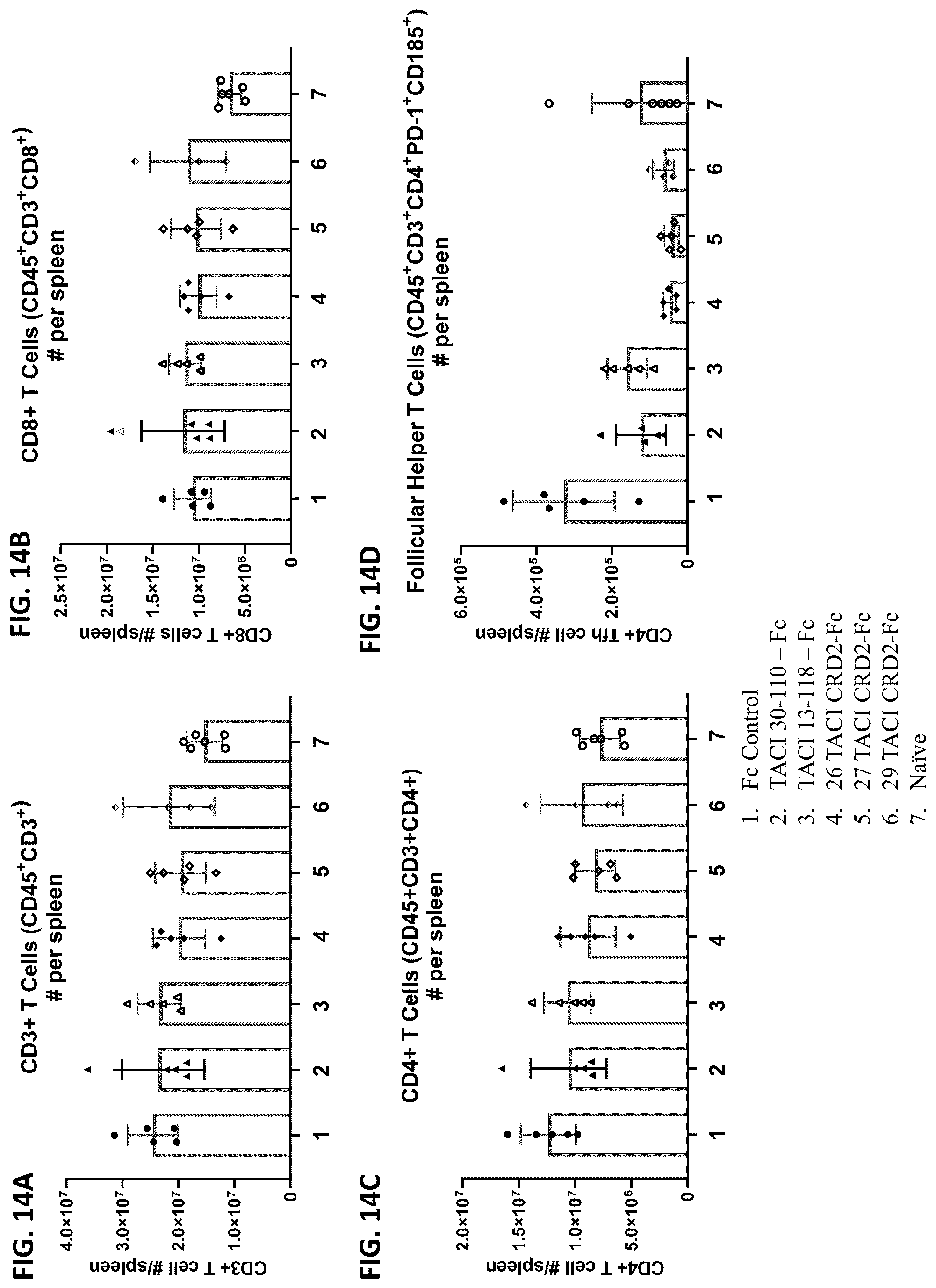 Patent US12304943 Figure 19 – April and BAFF inhibitory immunomodulatory proteins and methods of use thereof