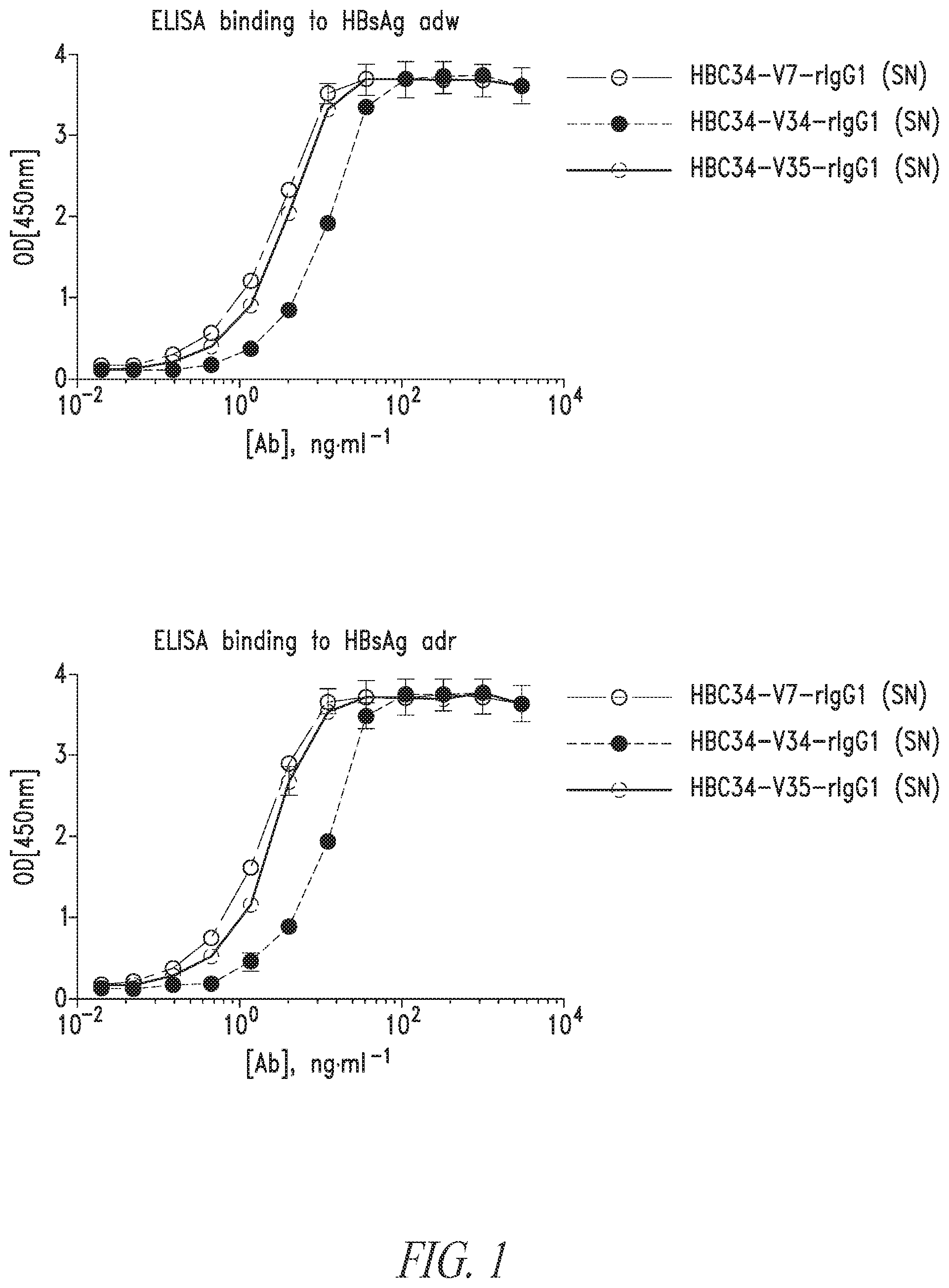 Patent US12304946 — Antibodies that neutralize hepatitis B virus and uses thereof — Figure 1