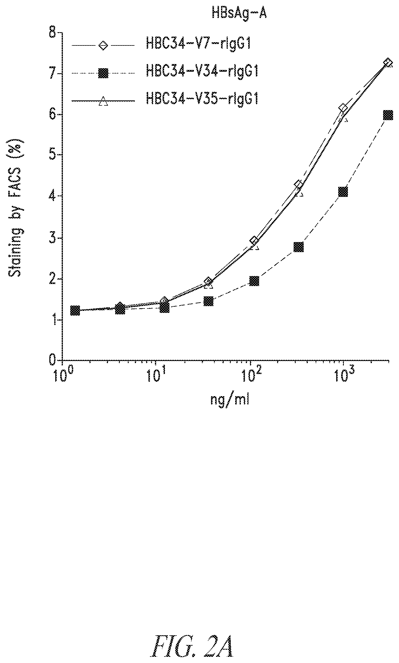 Patent US12304946 Figure 2 – Antibodies that neutralize hepatitis B virus and uses thereof