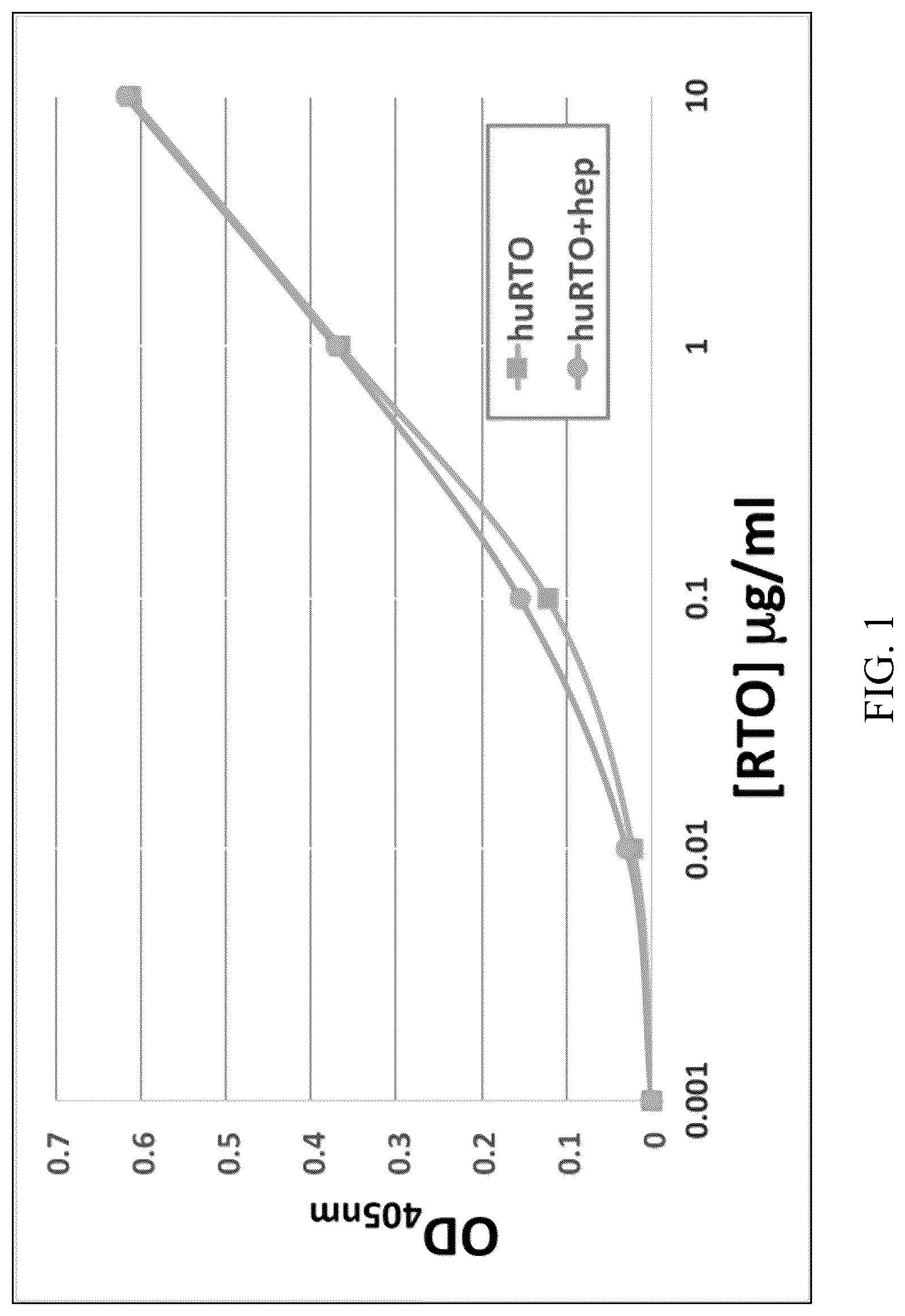 Patent US12304948 — Fully humanized anti-platelet factor 4 antibodies that treat heparin-induced thrombocytopenia — Figure 1