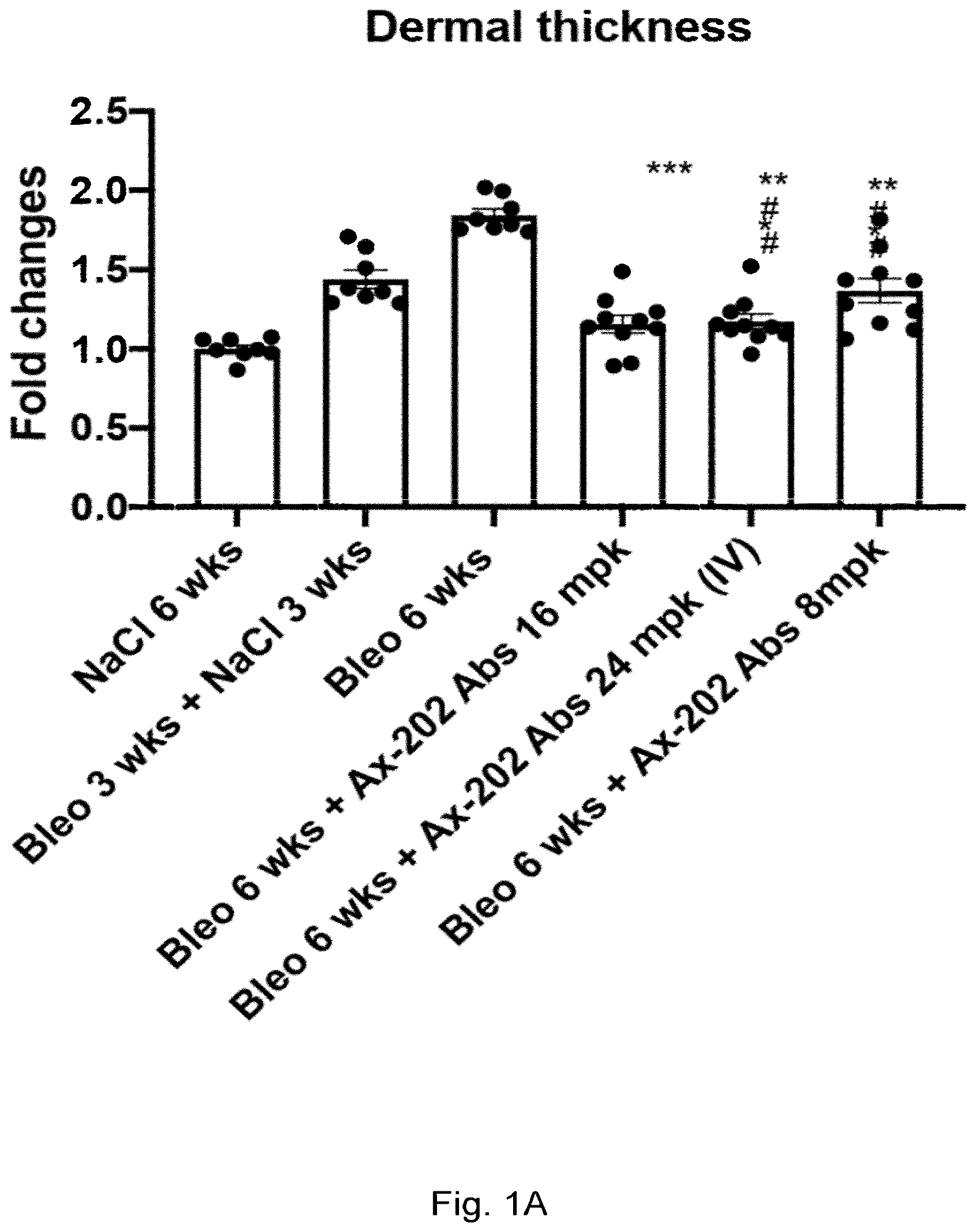 Patent US12304949 — Anti-S100A4 humanized antibodies, uses and methods — Figure 1