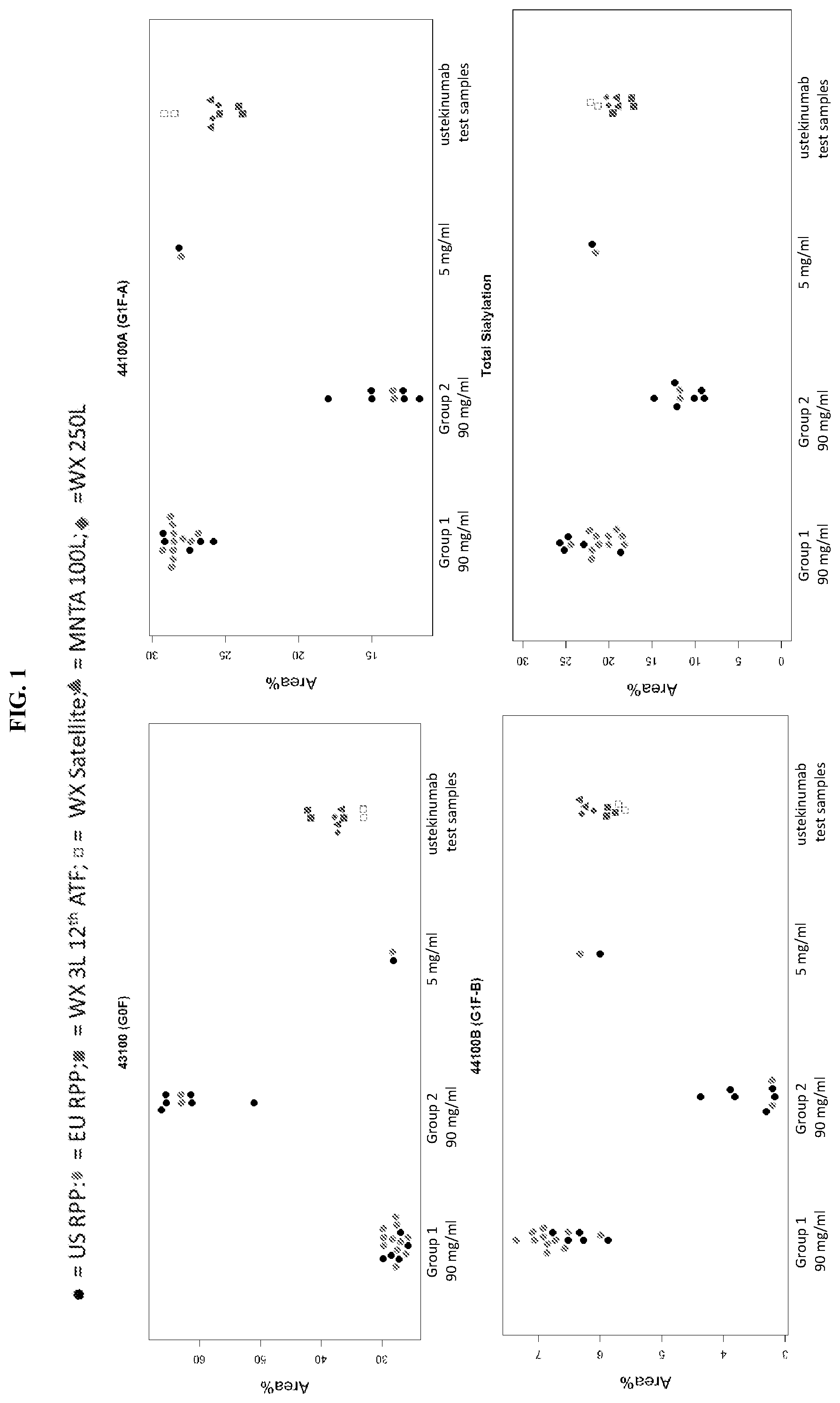 Patent US12304950 — Methods of producing ustekinumab — Figure 1