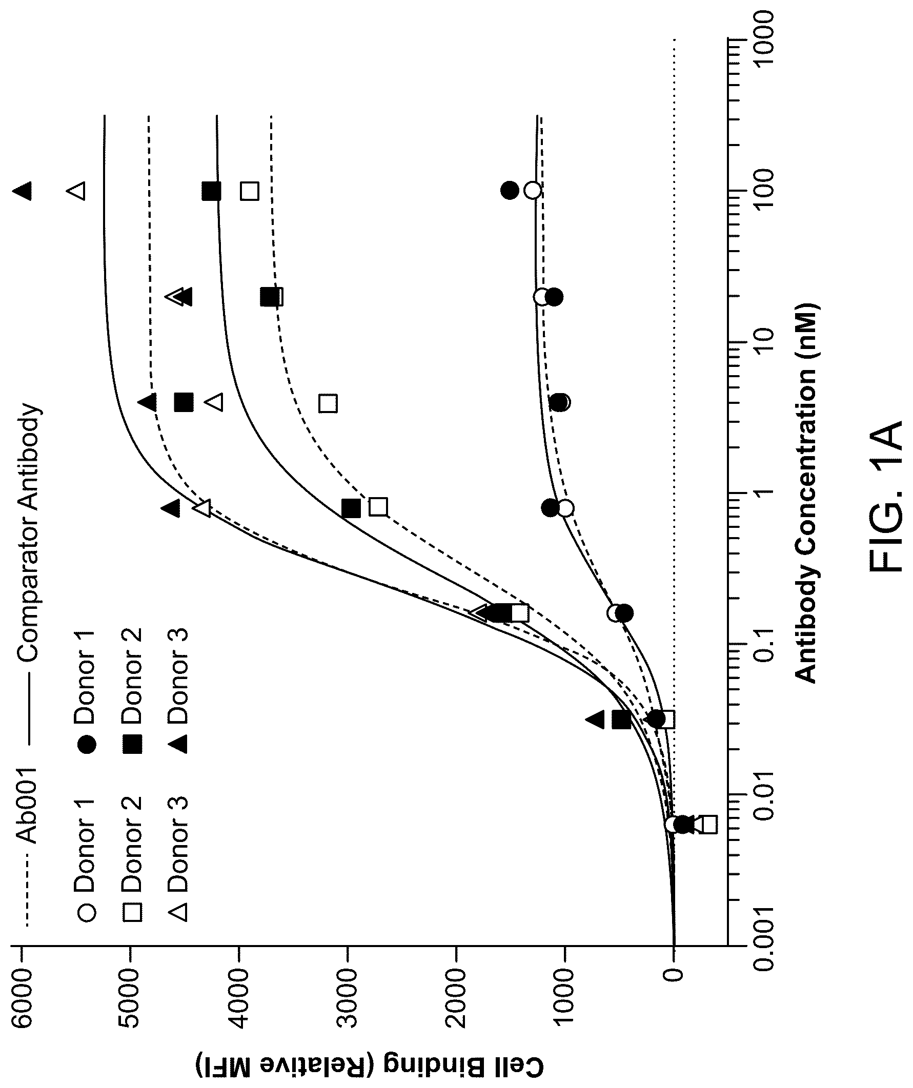 Patent US12304956 — Dosing regimen for treating inflammatory bowel disease — Figure 1