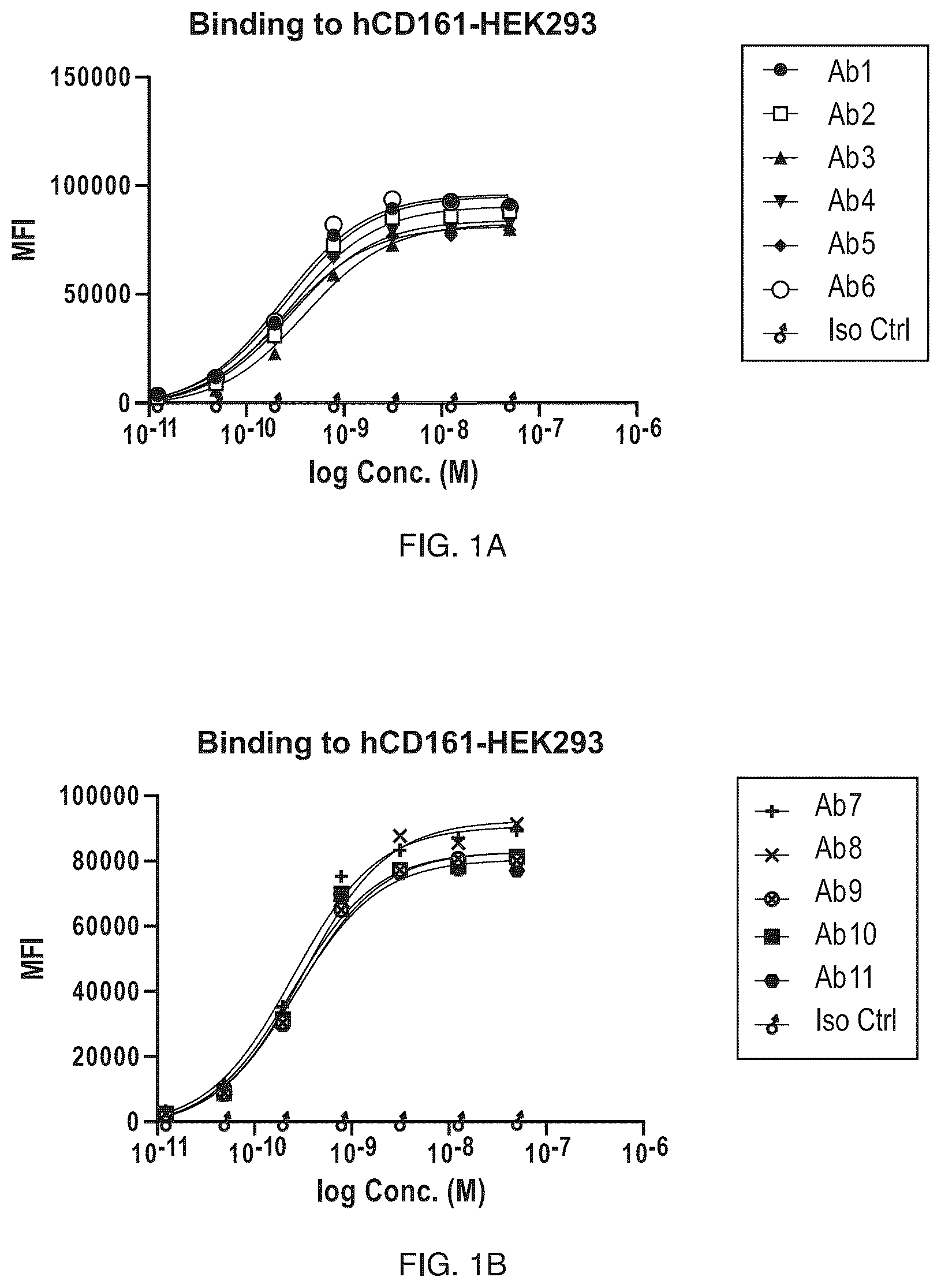 Patent US12304957 Figure 1 – Anti-CD161 antibodies and uses thereof
