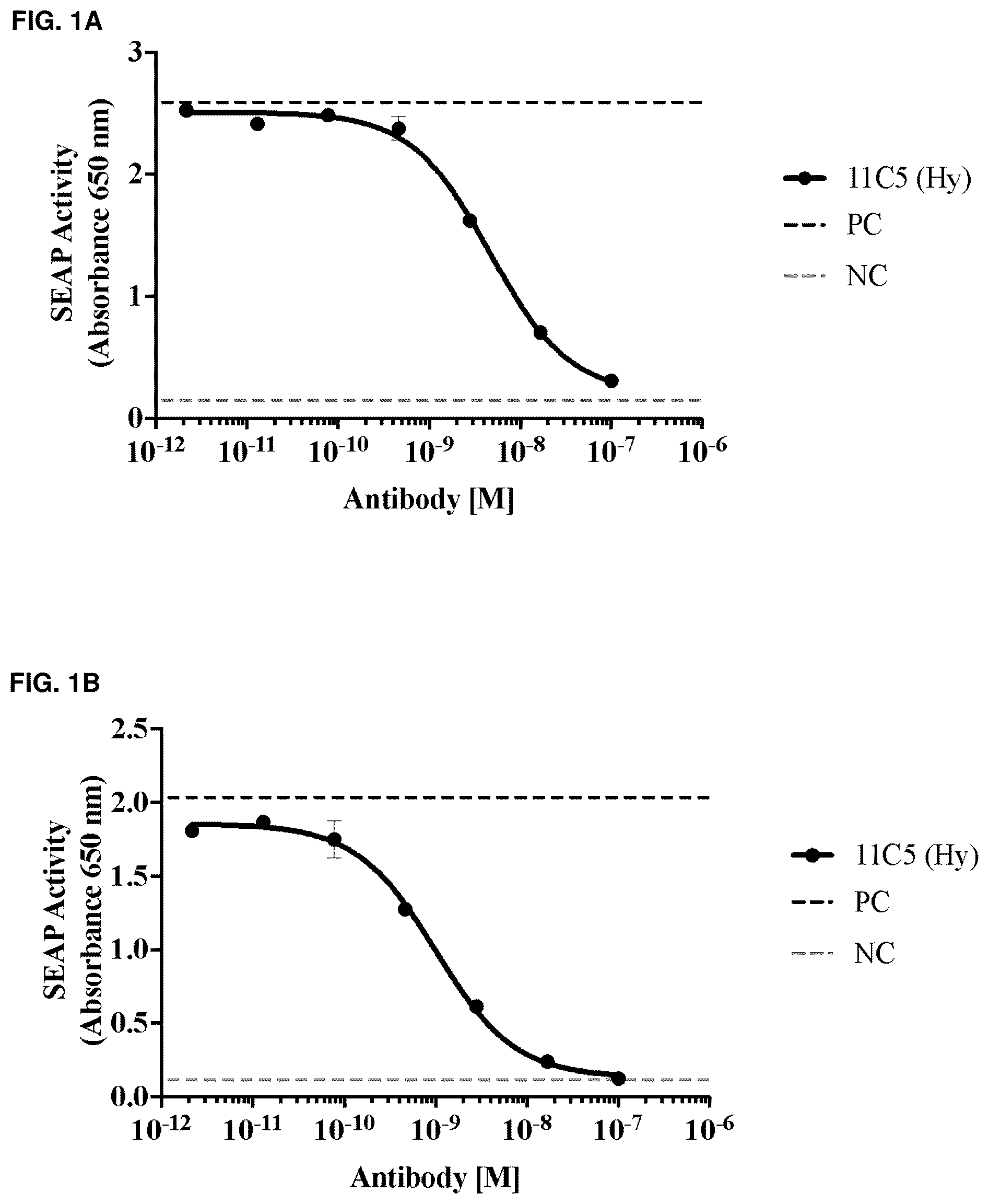 Patent US12304959 — Method of treating asthma with anti-IL1RAP antibodies — Figure 1