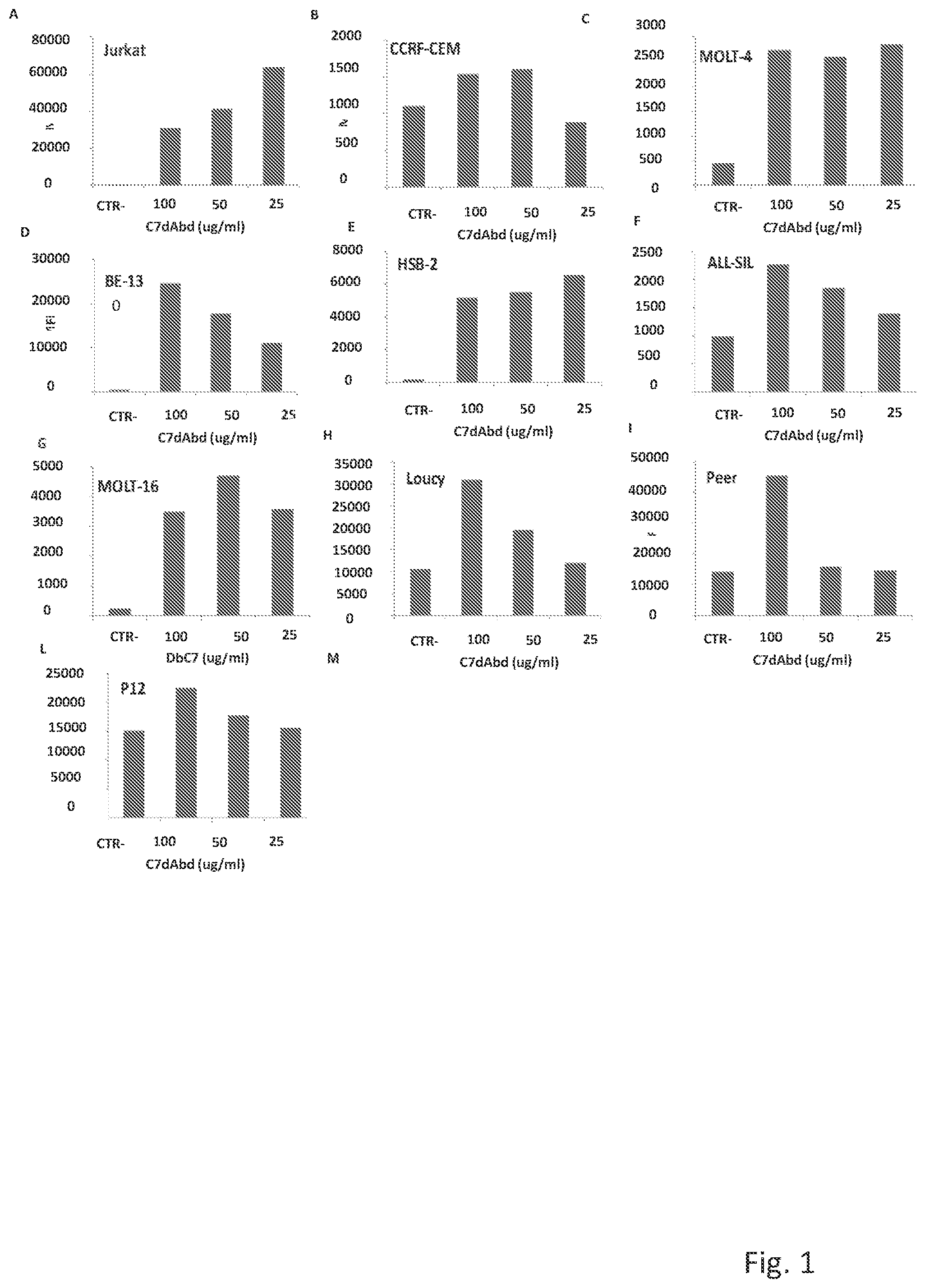 Patent US12304963 — Antibody complex and uses thereof — Figure 1