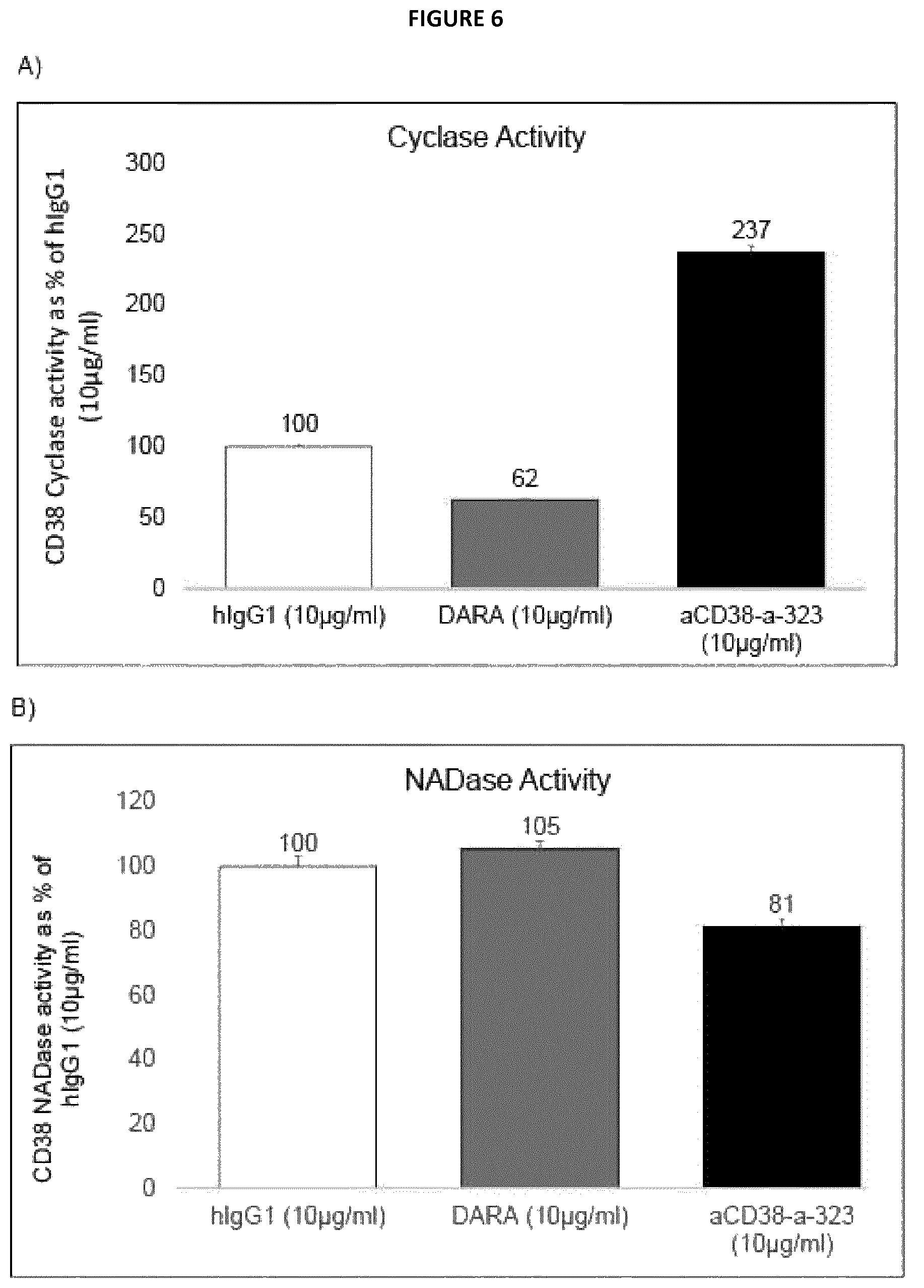 Patent US12304964 Figure 7 – CD38 modulating antibody