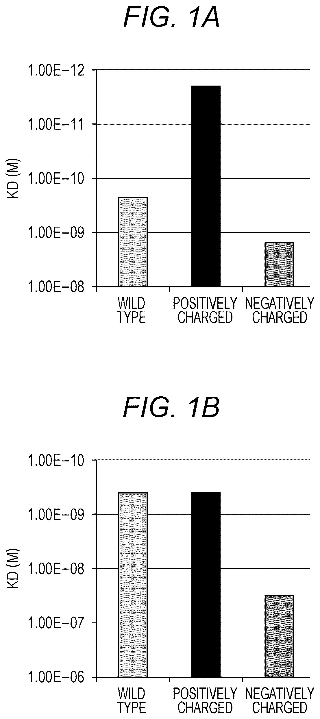 Patent US12304971 — Method for controlling affinity of antibody for antigen, antibody whose affinity for antigen has been altered, and its production method — Figure 1