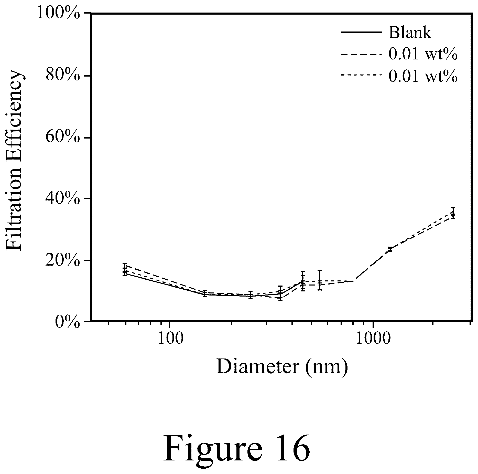 Patent US12304972 Figure 16 – Cellulose-containing filtration materials and methods of making the same