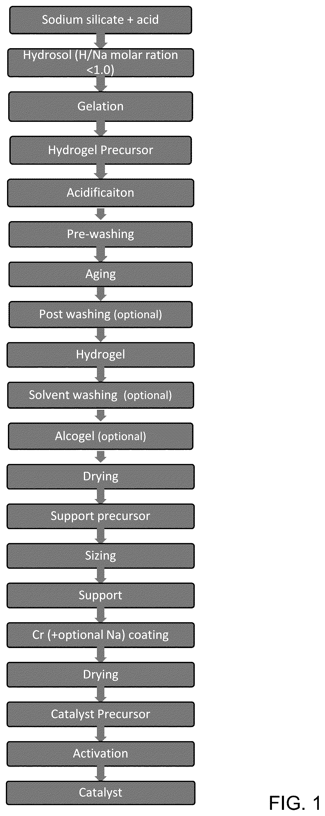 Patent US12304975 — Chromium-on-silica catalysts and methods of making the same — Figure 1