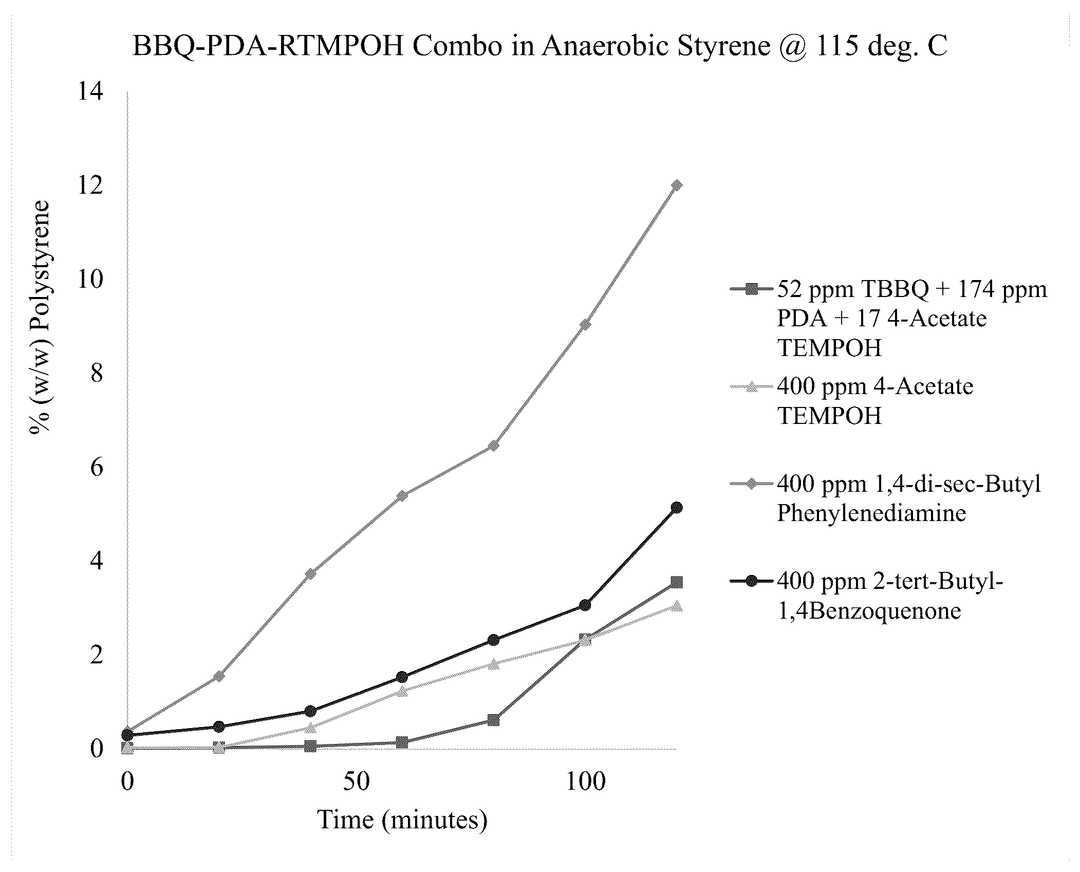 Patent US12304980 — Antifoulant compositions for vapor-space applications — Figure 1