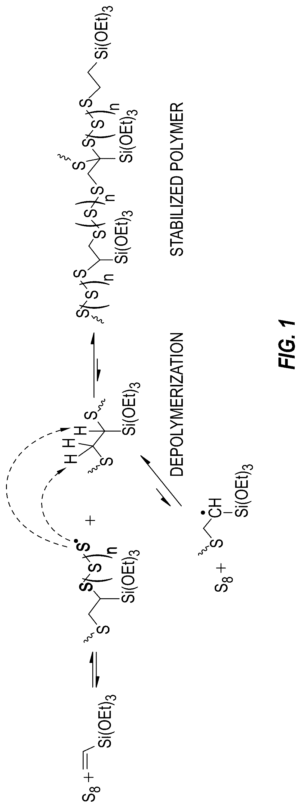 Patent US12304985 — Process for preparing sulfur containing organosilane polymers — Figure 1