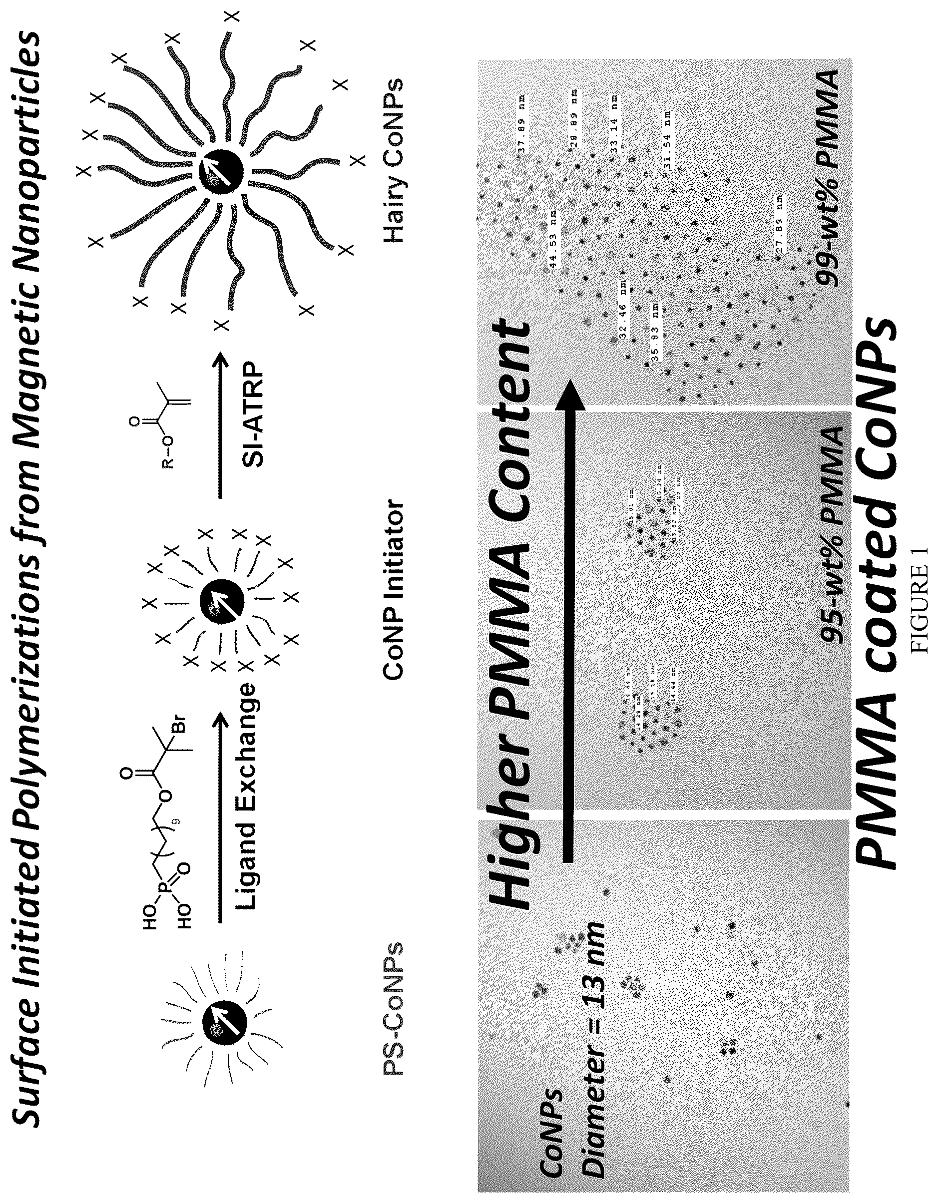 Patent US12304987 — High verdet constant nanoparticles and methods for producing and using the same — Figure 1