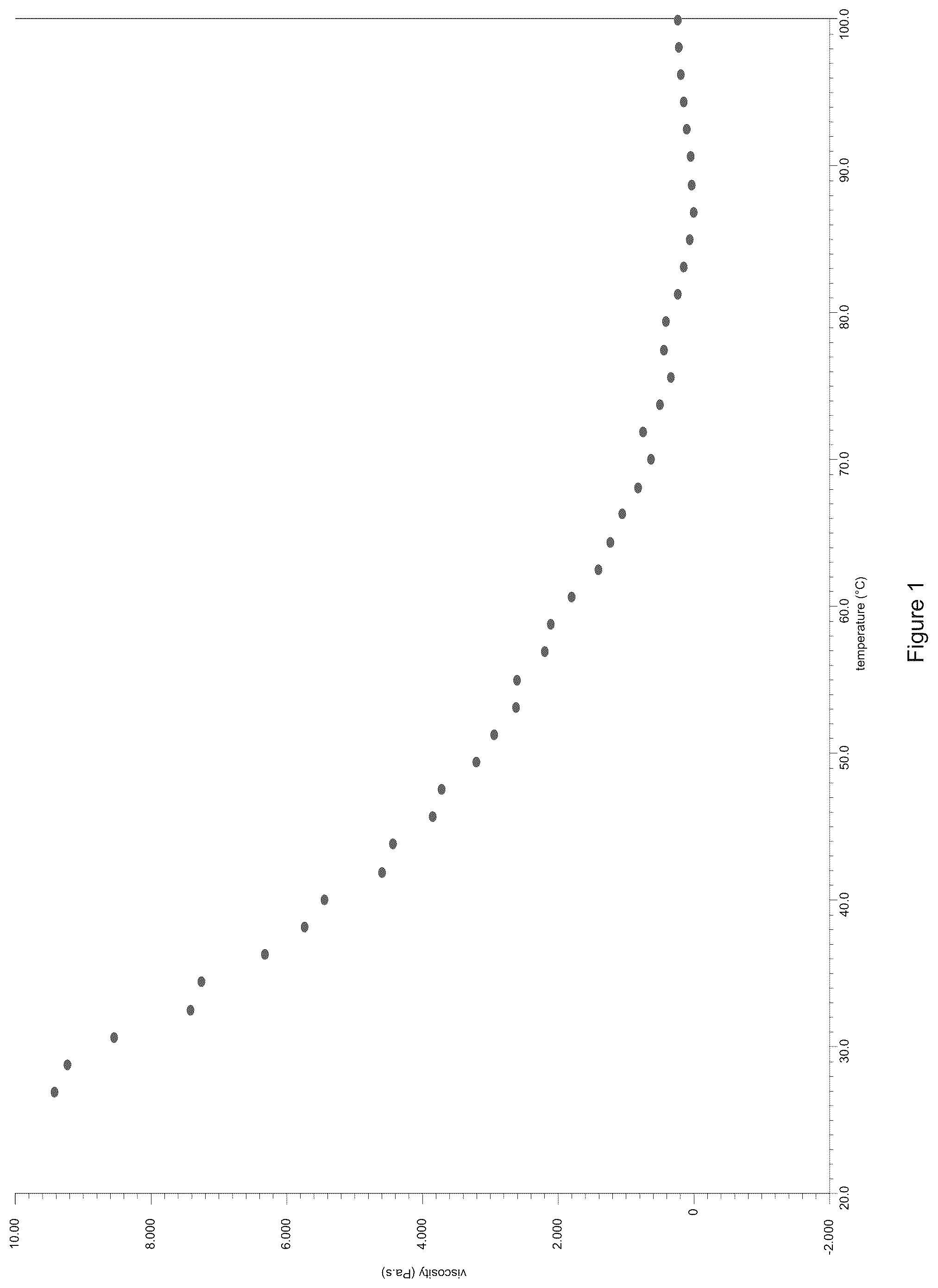 Patent US12304988 Figure 1 – Acrylic polymers having controlled placement of functional groups