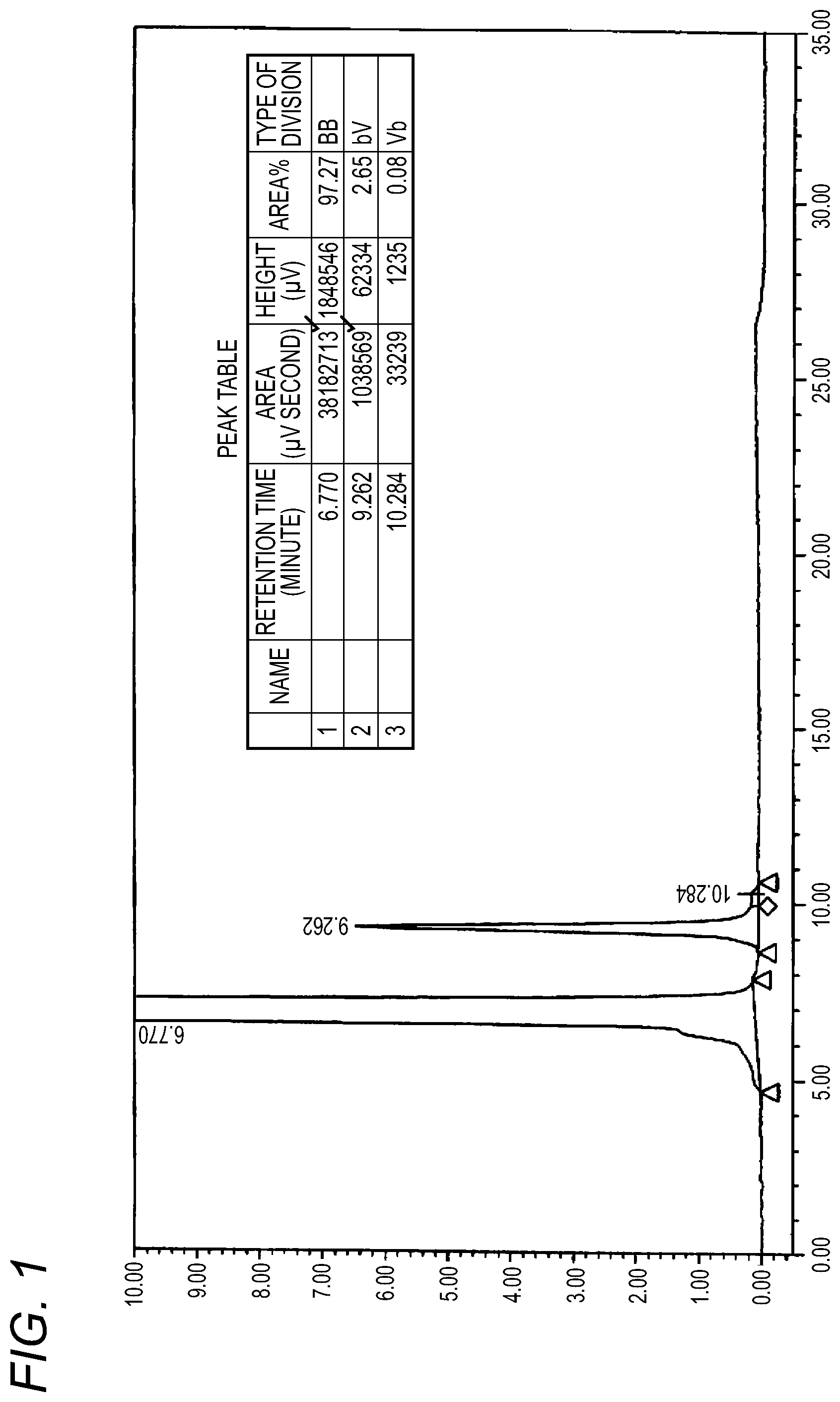 Patent US12304999 — Method for purifying polyethylene glycol compound — Figure 1