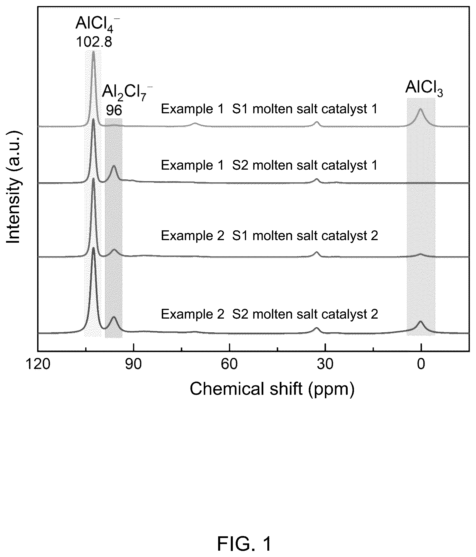 Patent US12305006 — Methods for catalytically degrading polyolefin plastics at low temperatures — Figure 1
