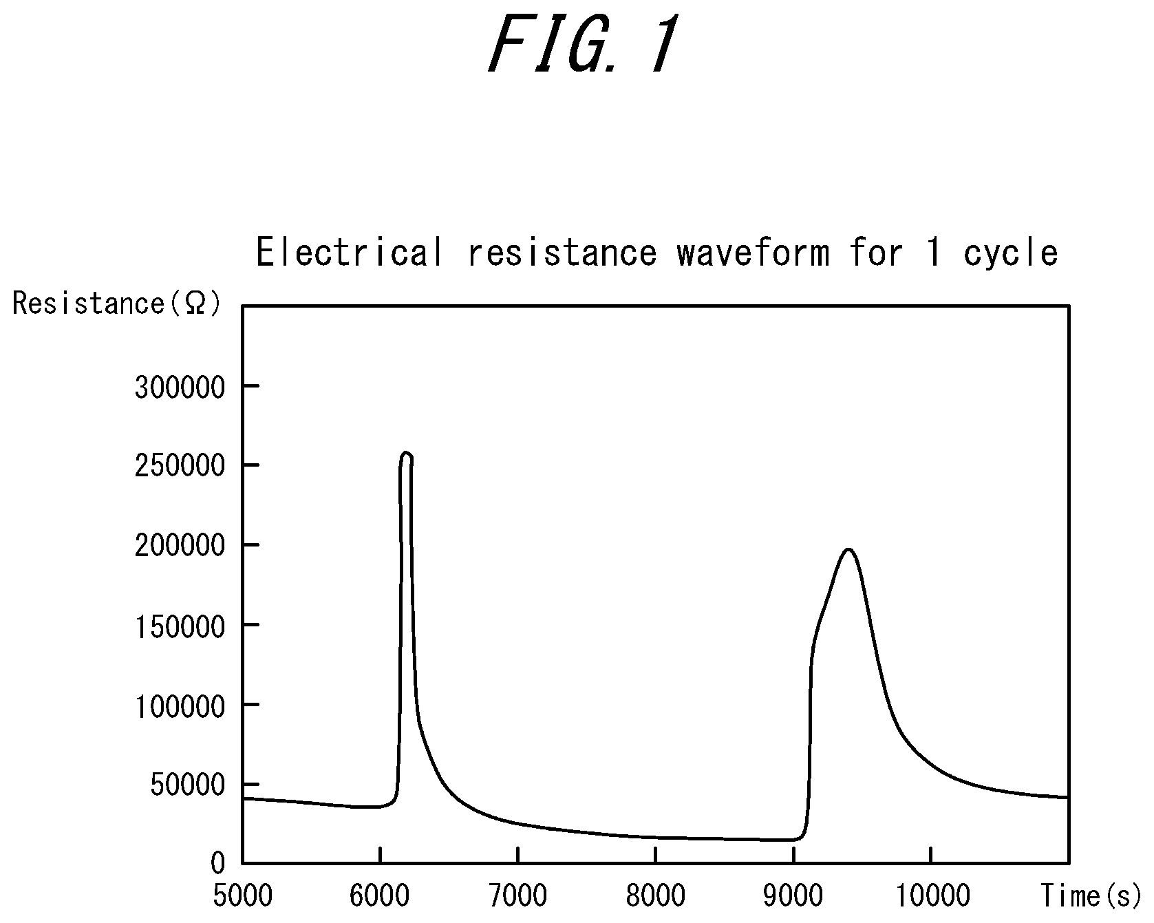 Patent US12305016 — Conductive rubber composition for sensing — Figure 1