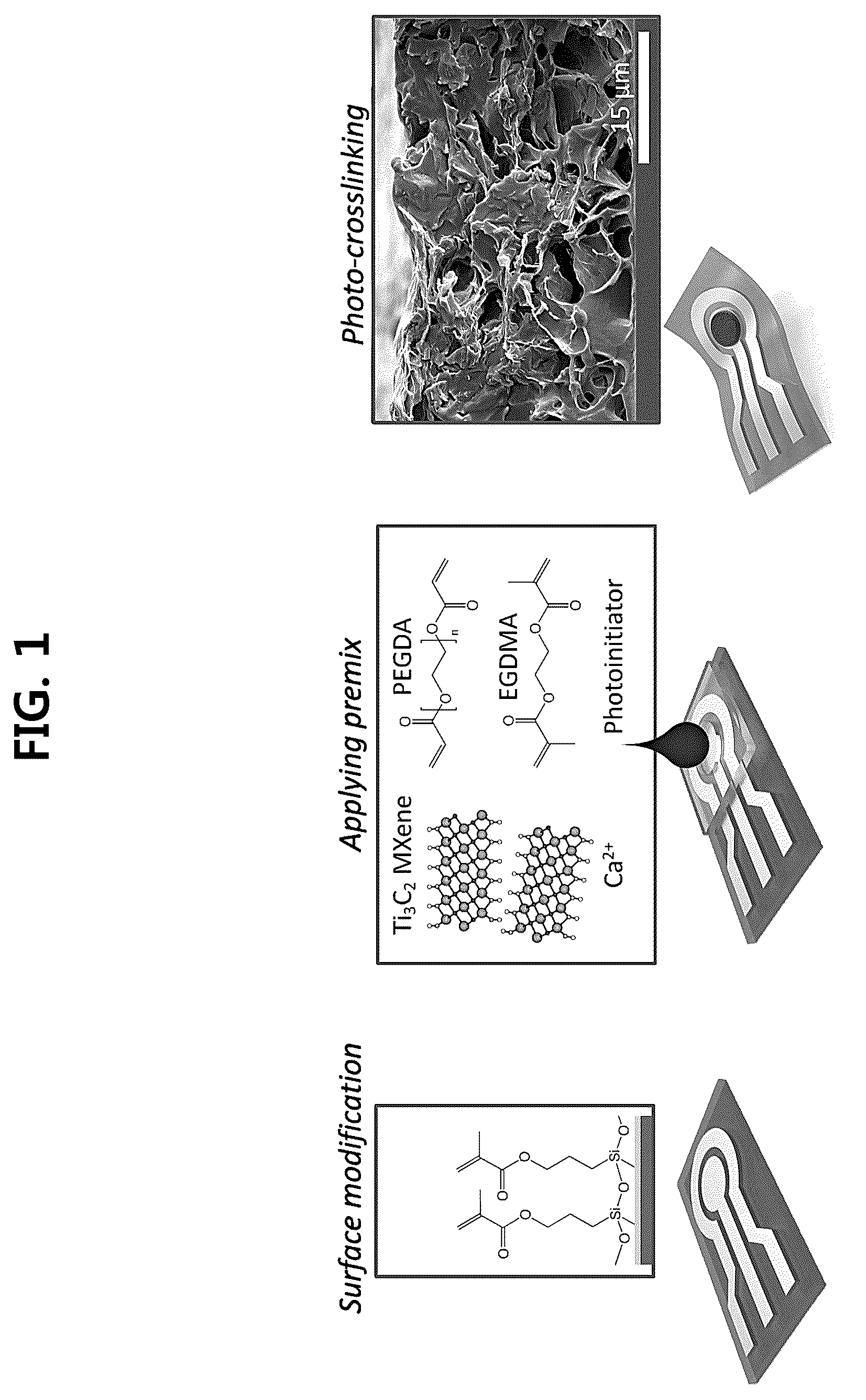 Patent US12305018 — MXene-polymer composite comprising MXene and UV curable polymer, and sensor comprising the same — Figure 1