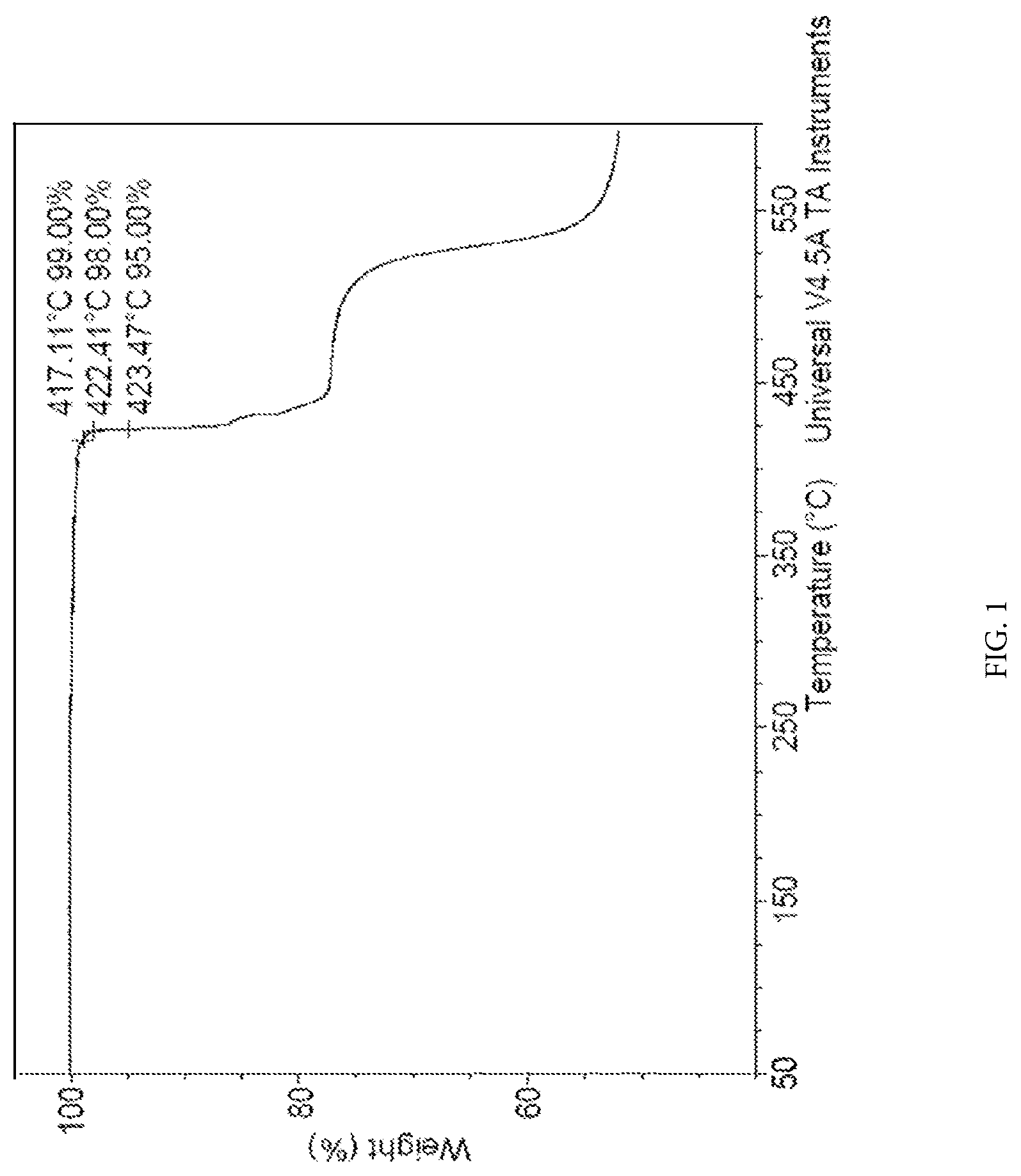 Patent US12305020 — Flame retardant and stabilizer combined for use with thermoplastics — Figure 1