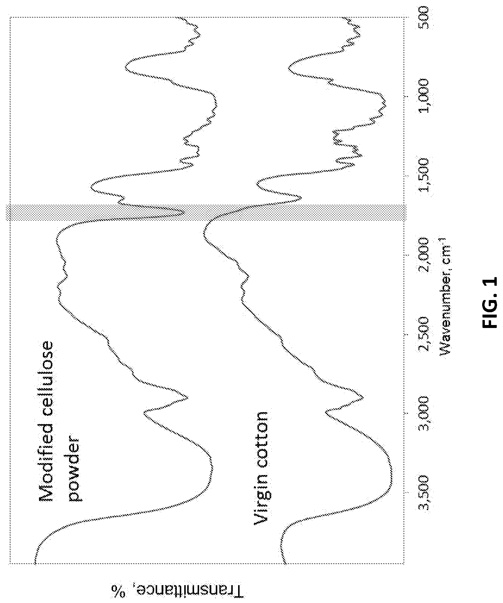 Patent US12305023 — Cellulosic superabsorbent polymer from post-consumer textile waste — Figure 1