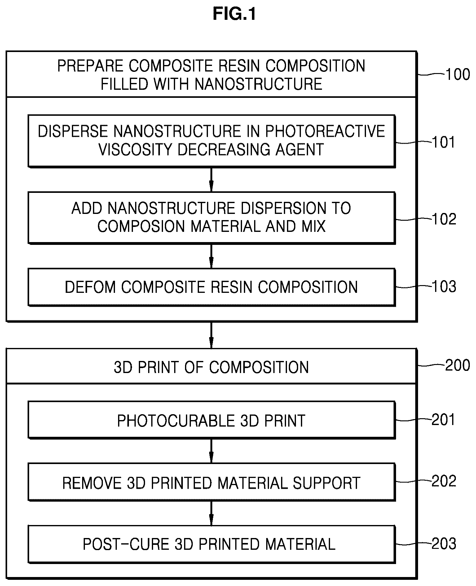 Patent US12305024 — Conductive composite resin composition for photocurable three-dimensional printing, preparation method thereof and photocurable three-dimensional printed material using the same — Figure 1