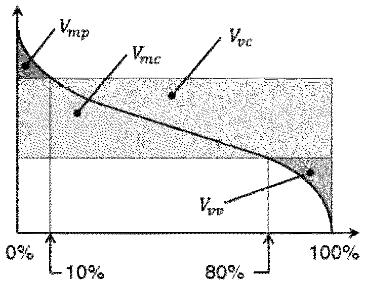 Patent US12305033 Figure 1 – Ethylene-vinyl alcohol copolymer resin particle composition, ethylene-vinyl alcohol copolymer film formed therefrom, and multilayer structure