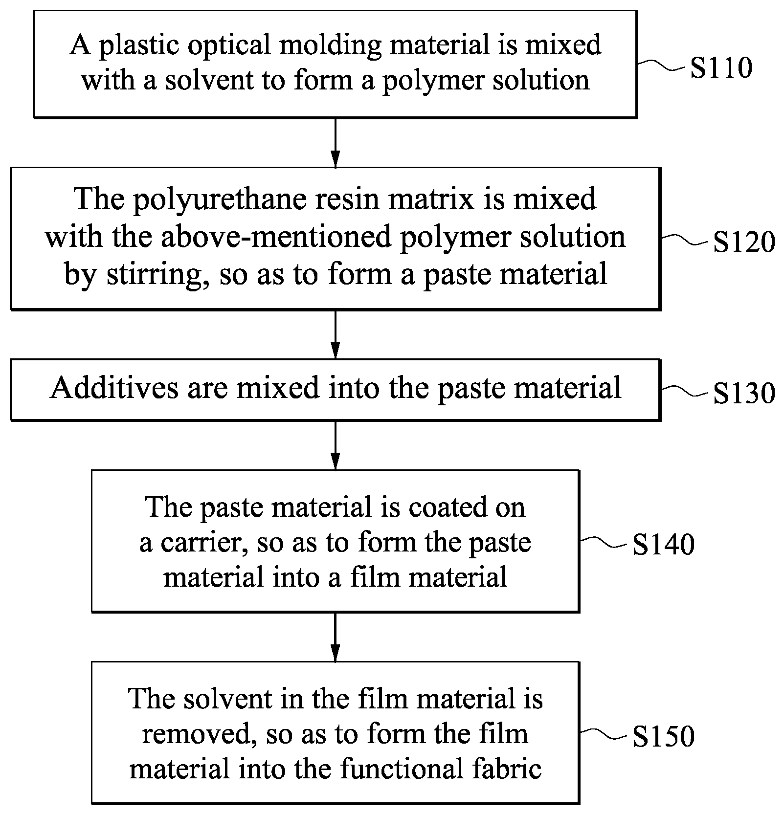 Patent US12305037 — Functional film and method for manufacturing the same — Figure 1