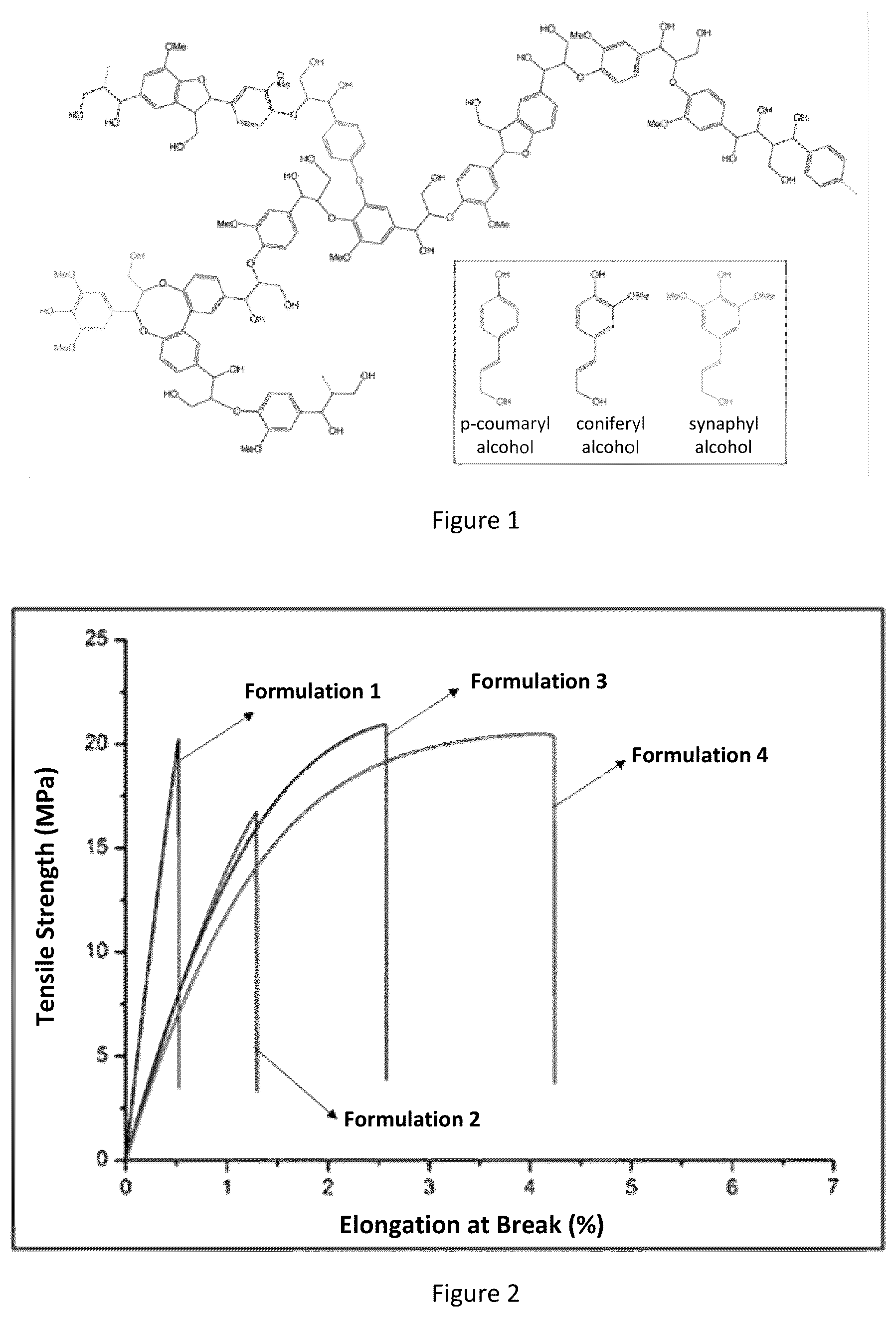 Patent US12305040 Figure 1 – Biodegradable and/or compostable thermoplastic composition comprising lignin, use of said composition and product comprising same