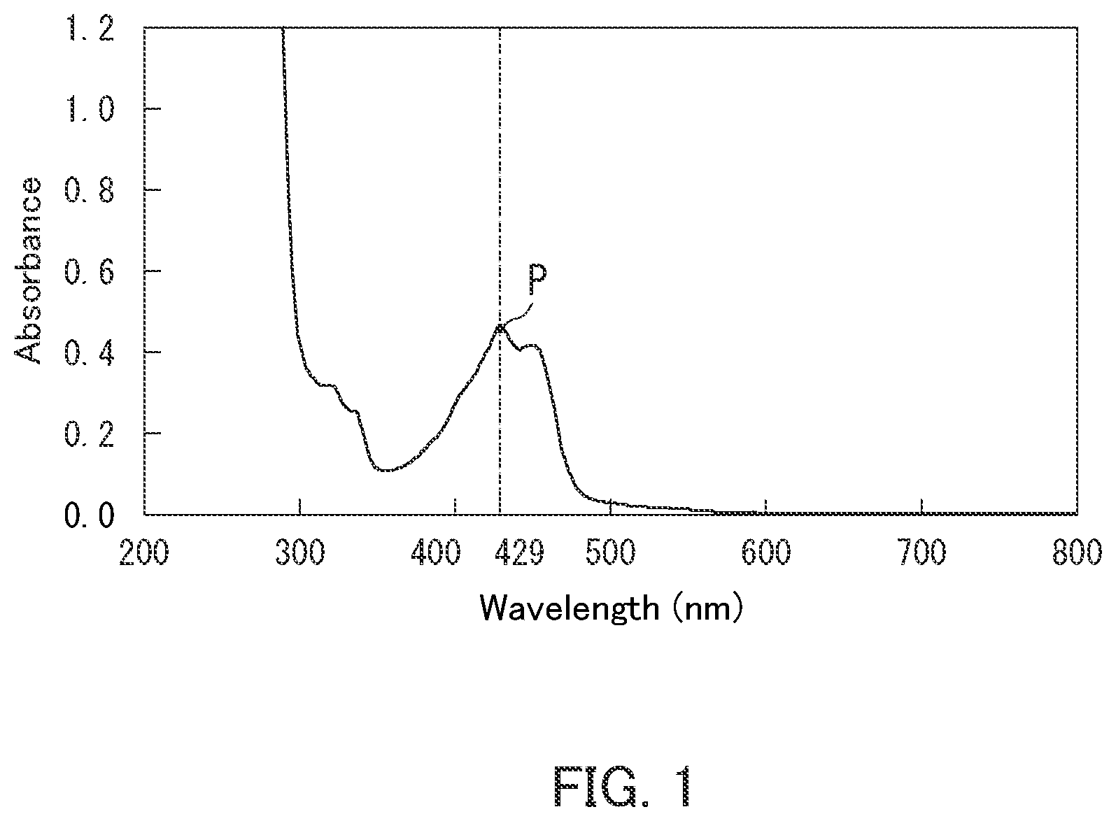 Patent US12305047 — Inkjet ink and inkjet recording apparatus — Figure 1
