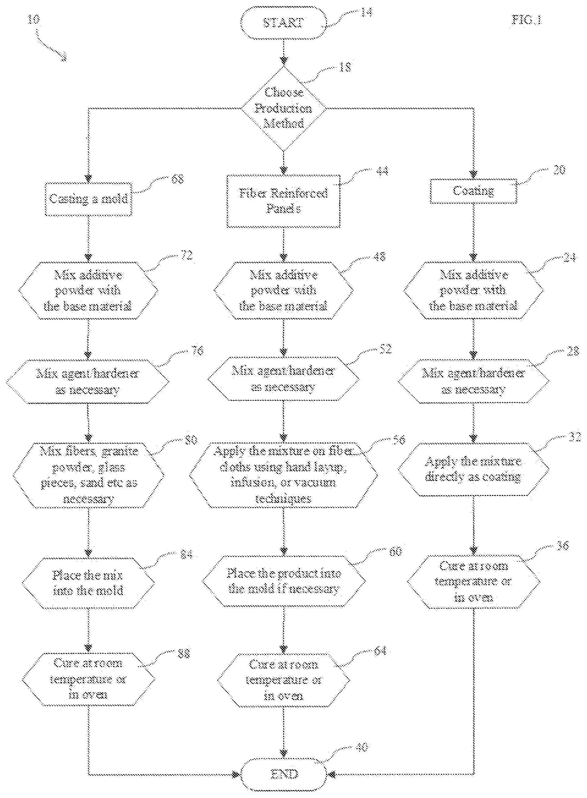 Patent US12305067 Figure 1 – Additive material composition and products made therefrom