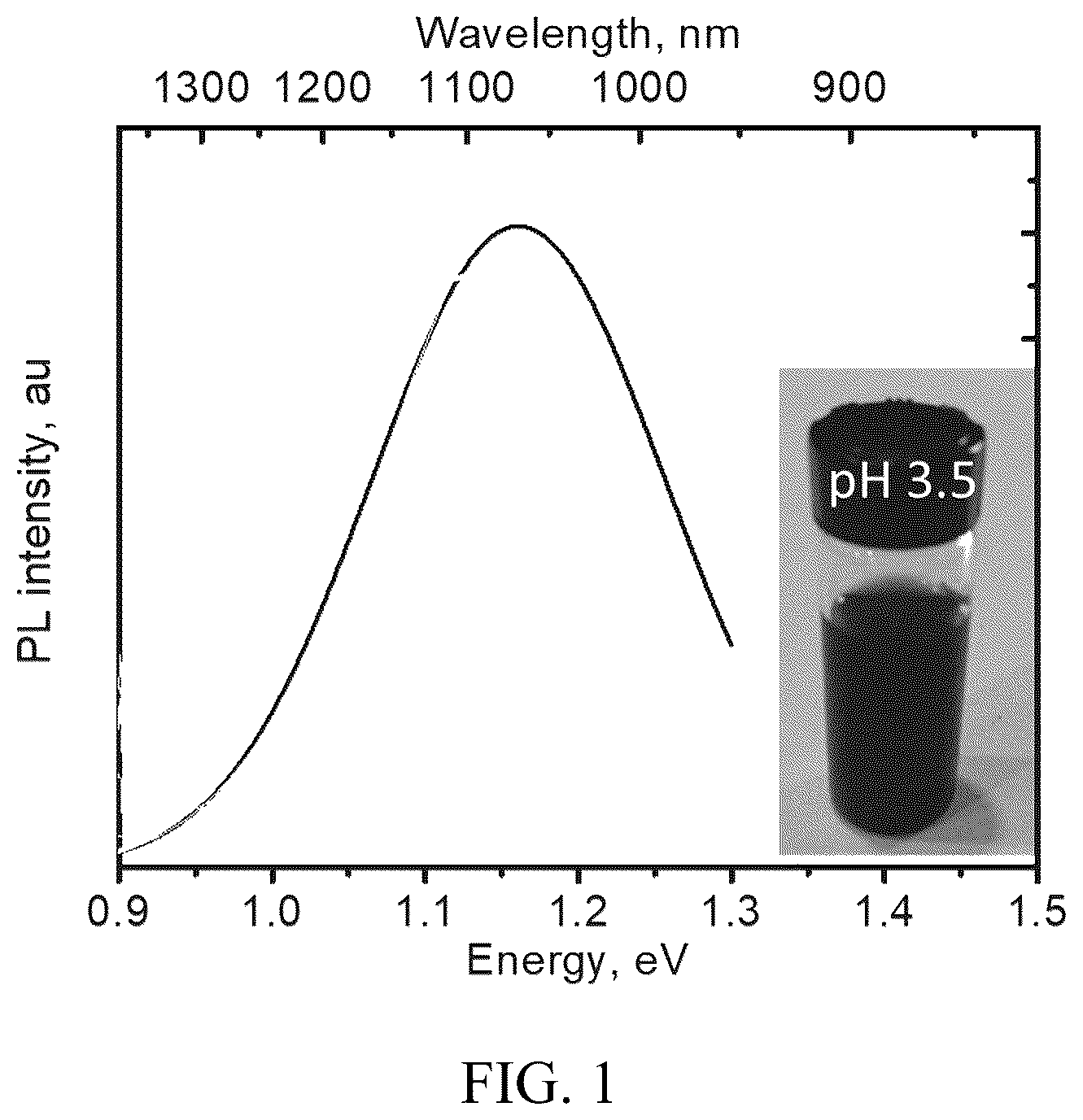 Patent US12305096 — Low-pH nanoparticles and ligands — Figure 1