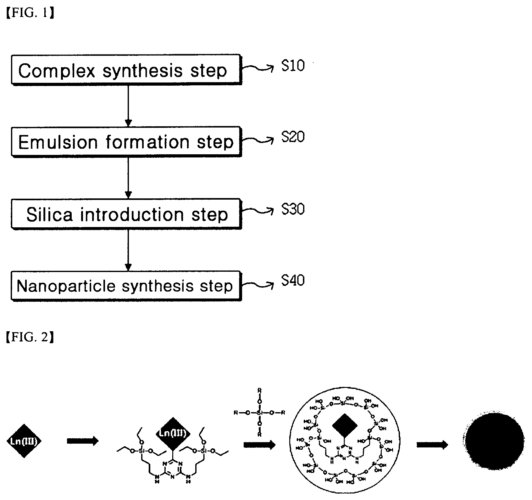 Patent US12305097 Figure 1 – Fluorescent silica nanoparticles using silane-lanthanum-base complex composite and cross-linking reaction and method for manufacturing same