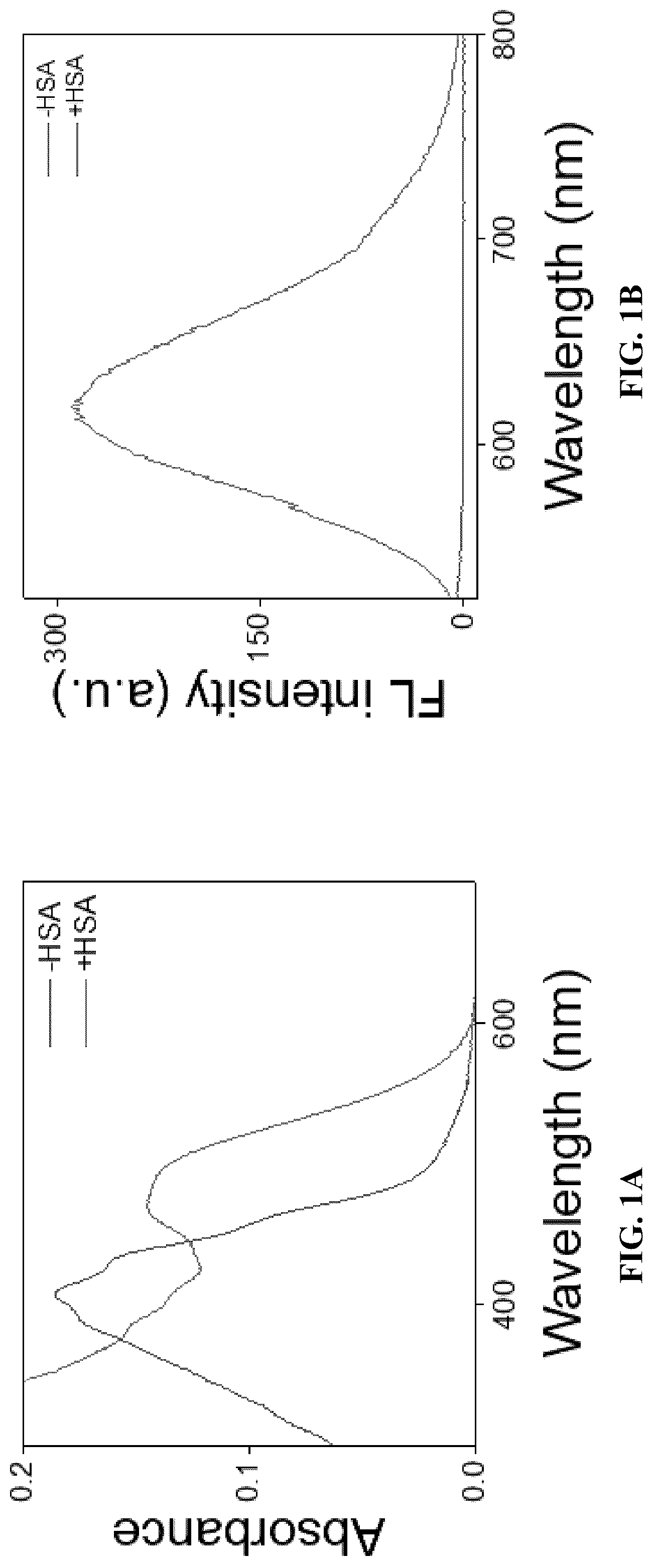 Patent US12305098 Figure 1 – Luminescent probe and its preparation method and application