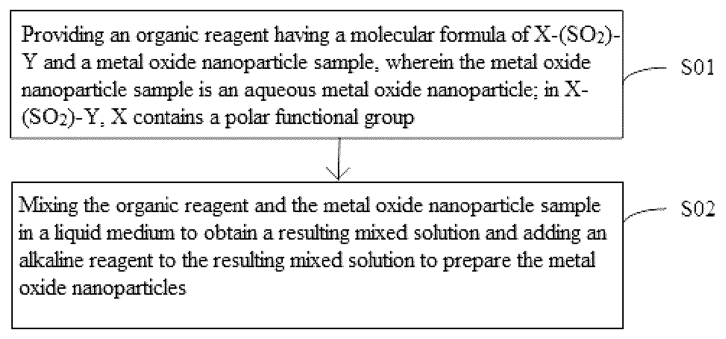Patent US12305099 Figure 1 – Metal oxide nanoparticles and preparation method thereof, quantum dot light-emitting diode