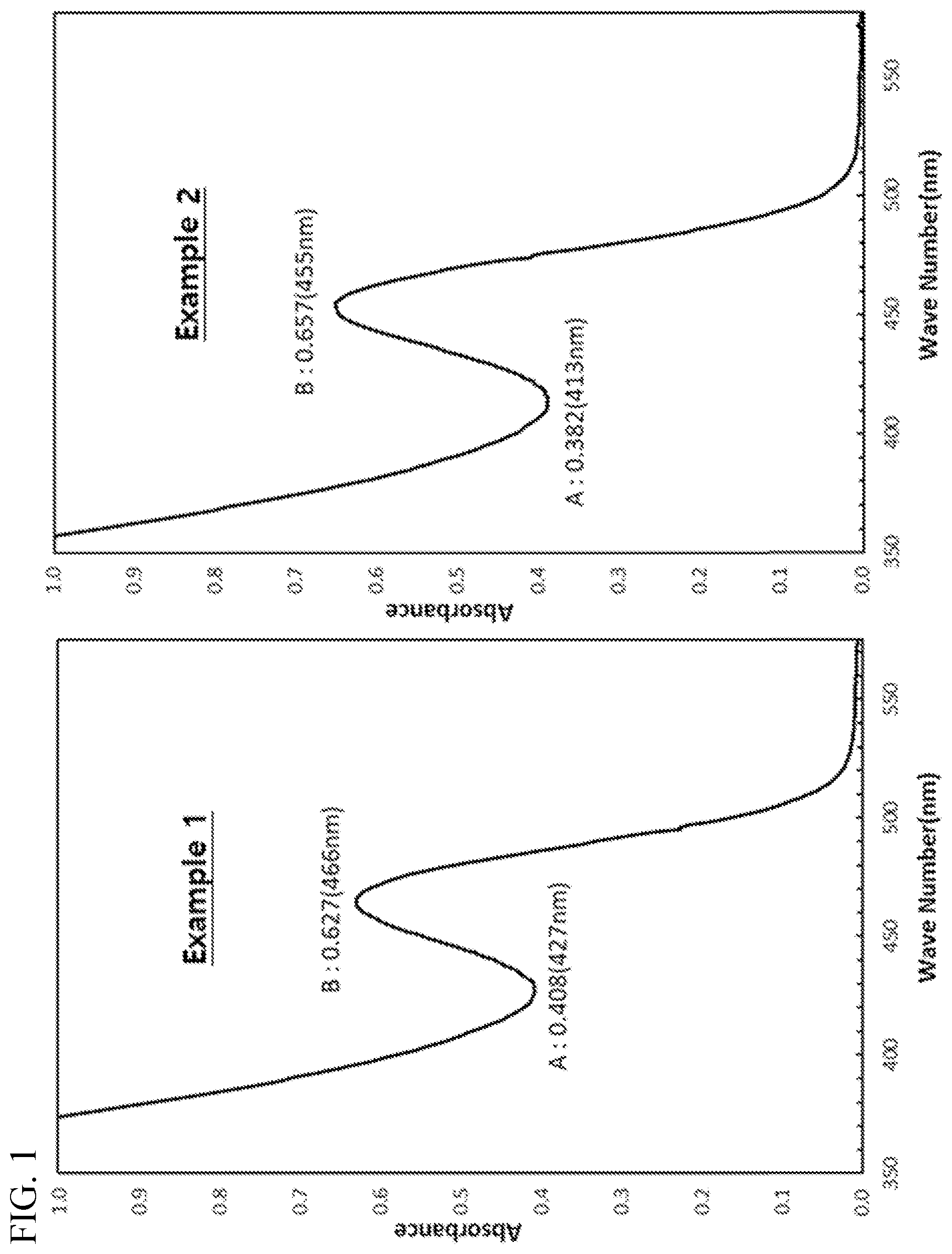 Patent US12305102 — Method for producing a quantum dot nanoparticles, quantum dot nanoparticles prepared by the method, quantum dot nanoparticles having a core-shell structure, and light emitting element — Figure 1