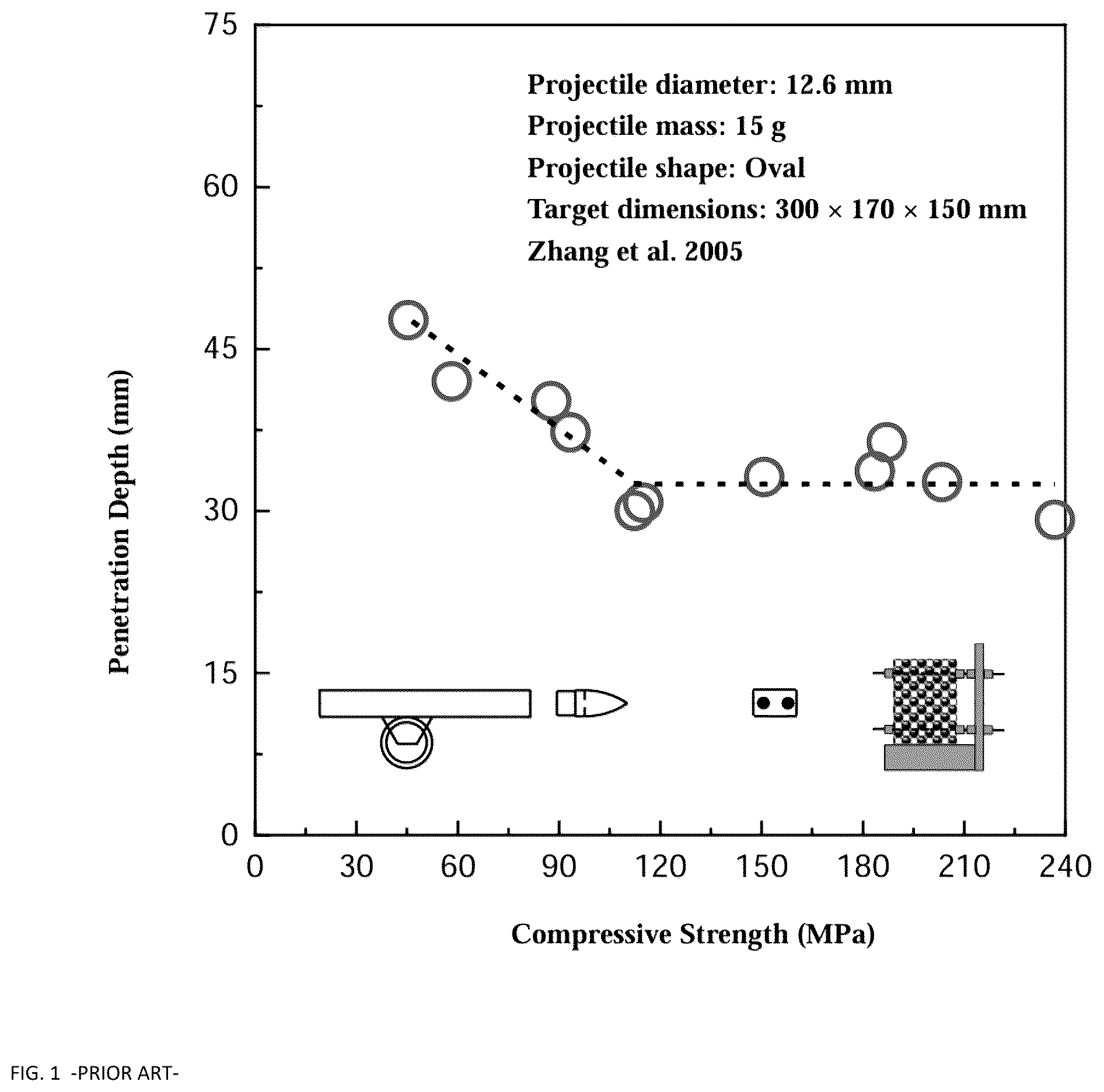 Patent US12305105 — Silane-modified penetration-resistant ultra-high-performance concrete, preparation method, and application thereof — Figure 1