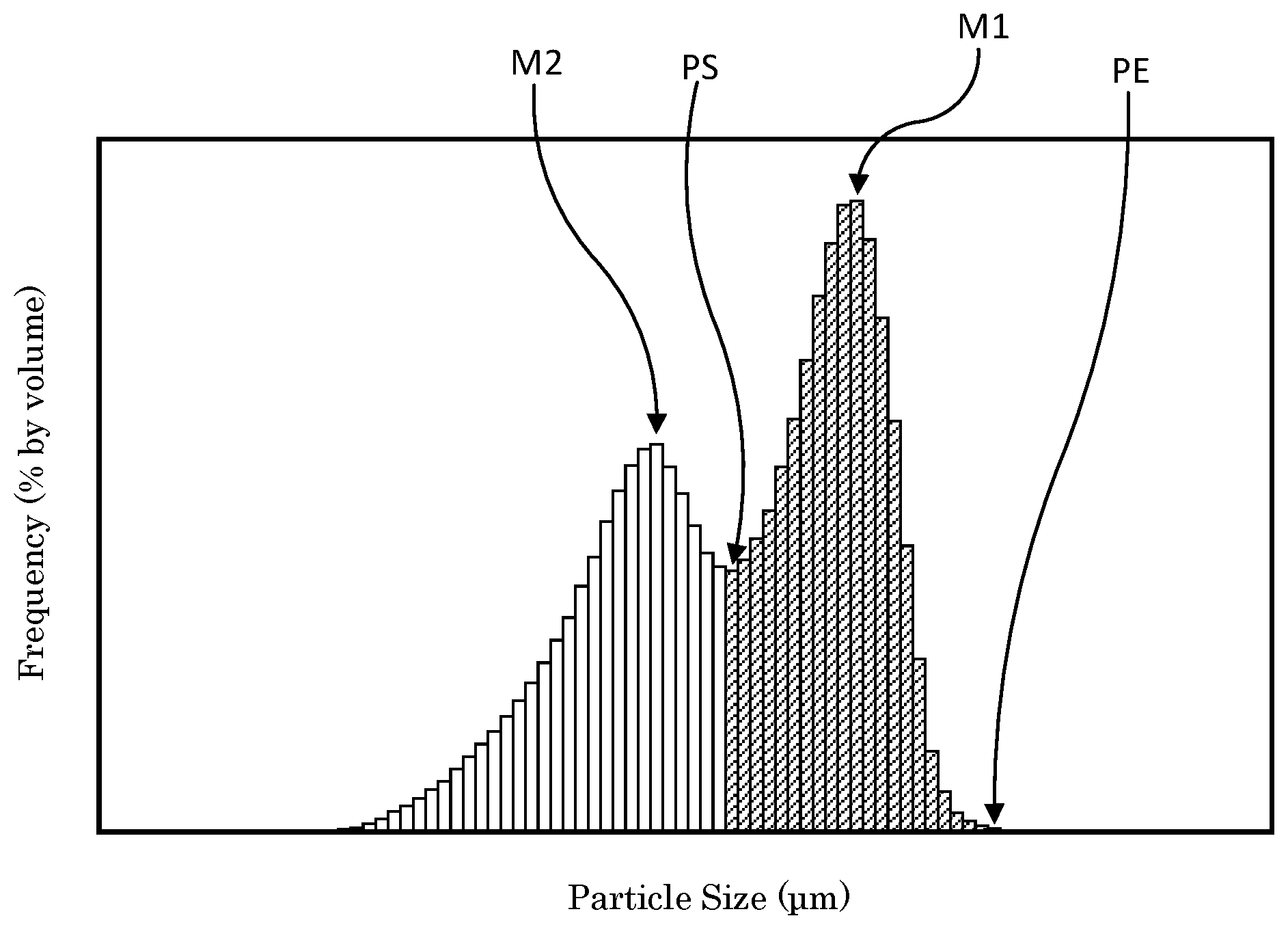 Patent US12305113 — Heat-conductive resin composition and heat dissipation sheet — Figure 1