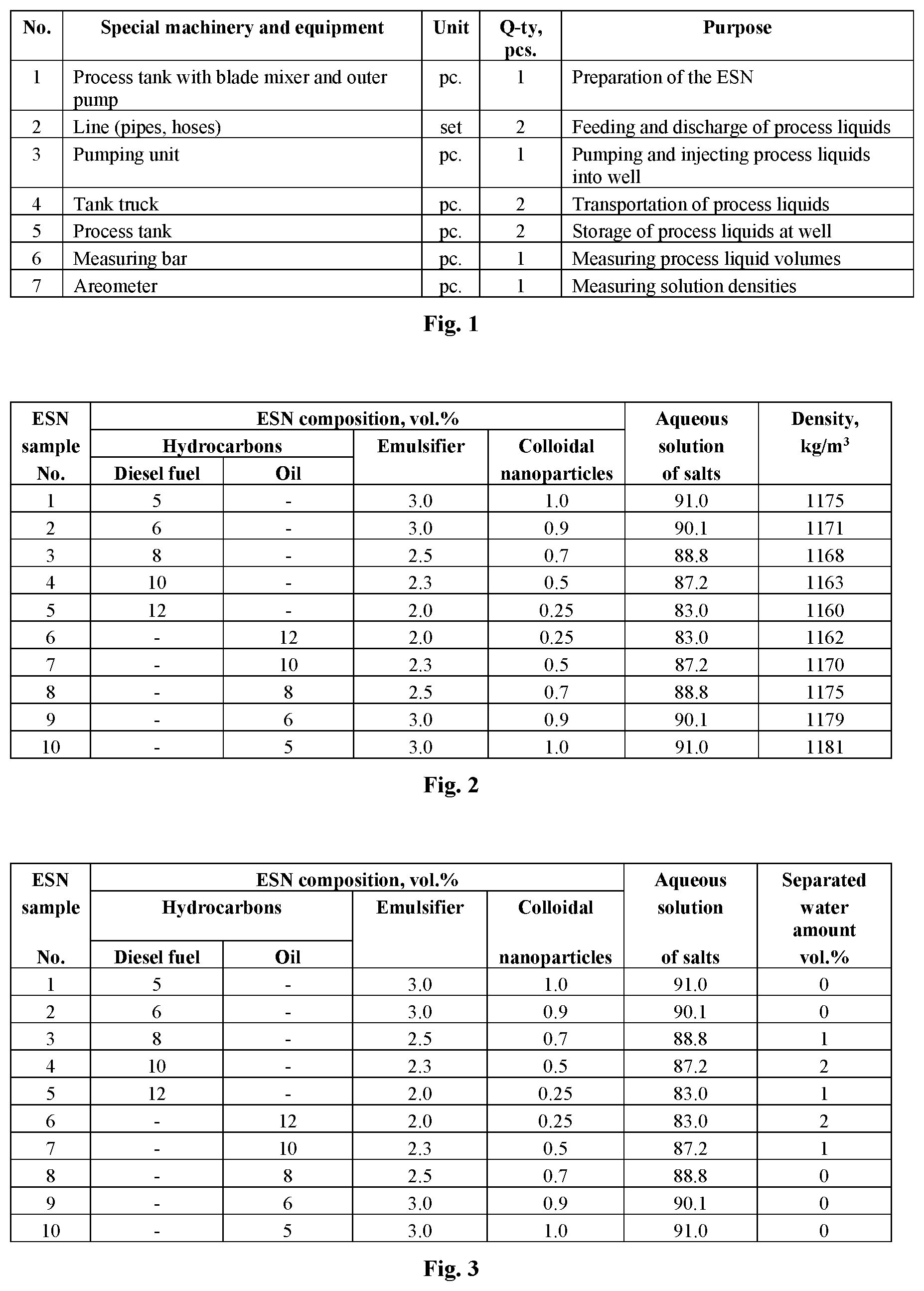 Patent US12305117 Figure 1 – Method for leveling the injectivity profile of an injection well